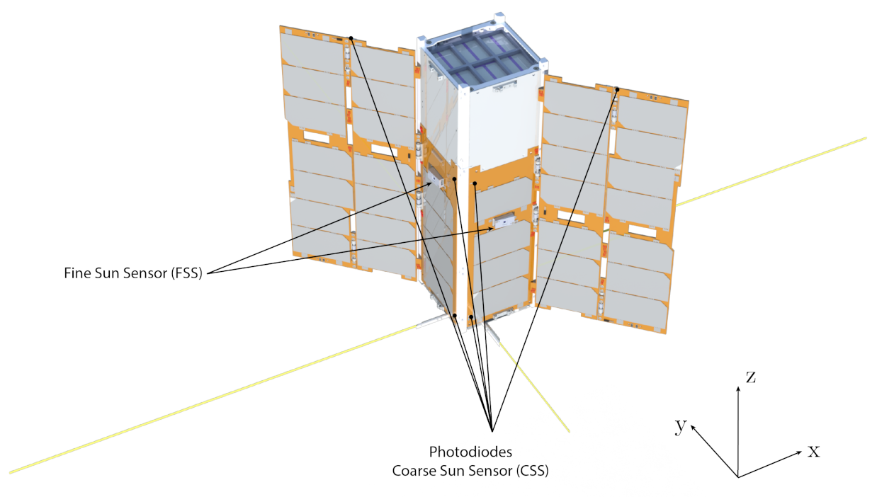 Sensors 23 02393 g002