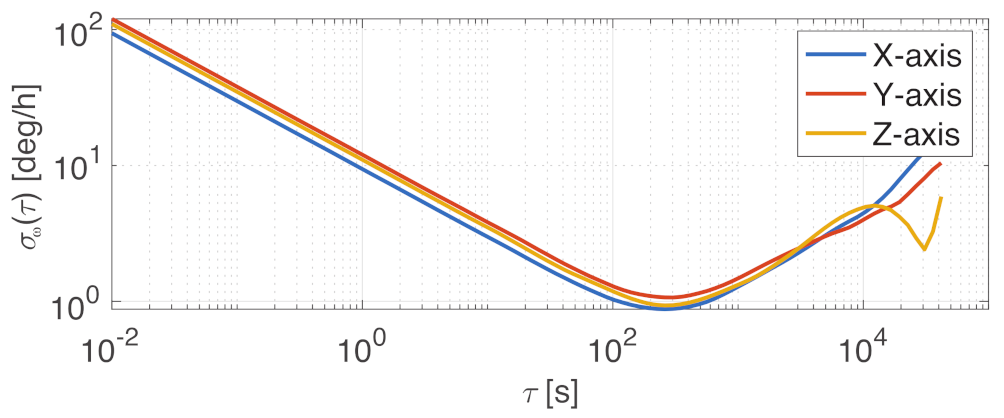 Sensors 23 02393 g005
