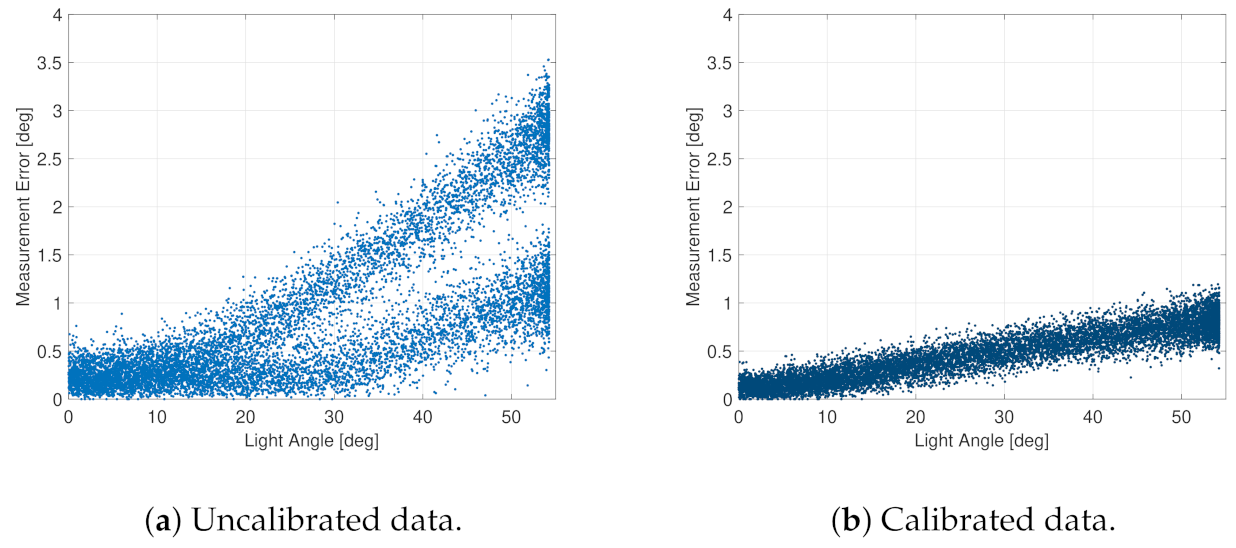 Sensors 23 02393 g008
