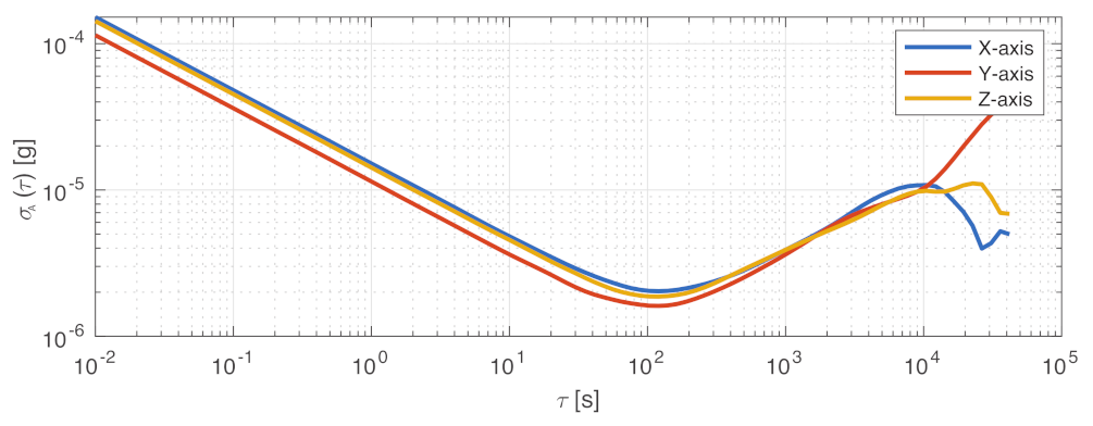 Sensors 23 02393 g013