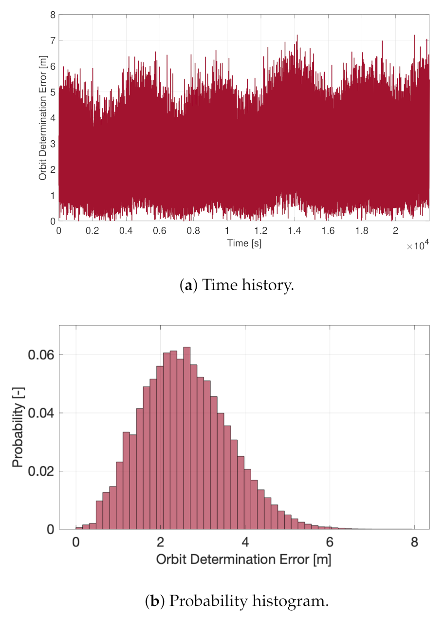 Sensors 23 02393 g017