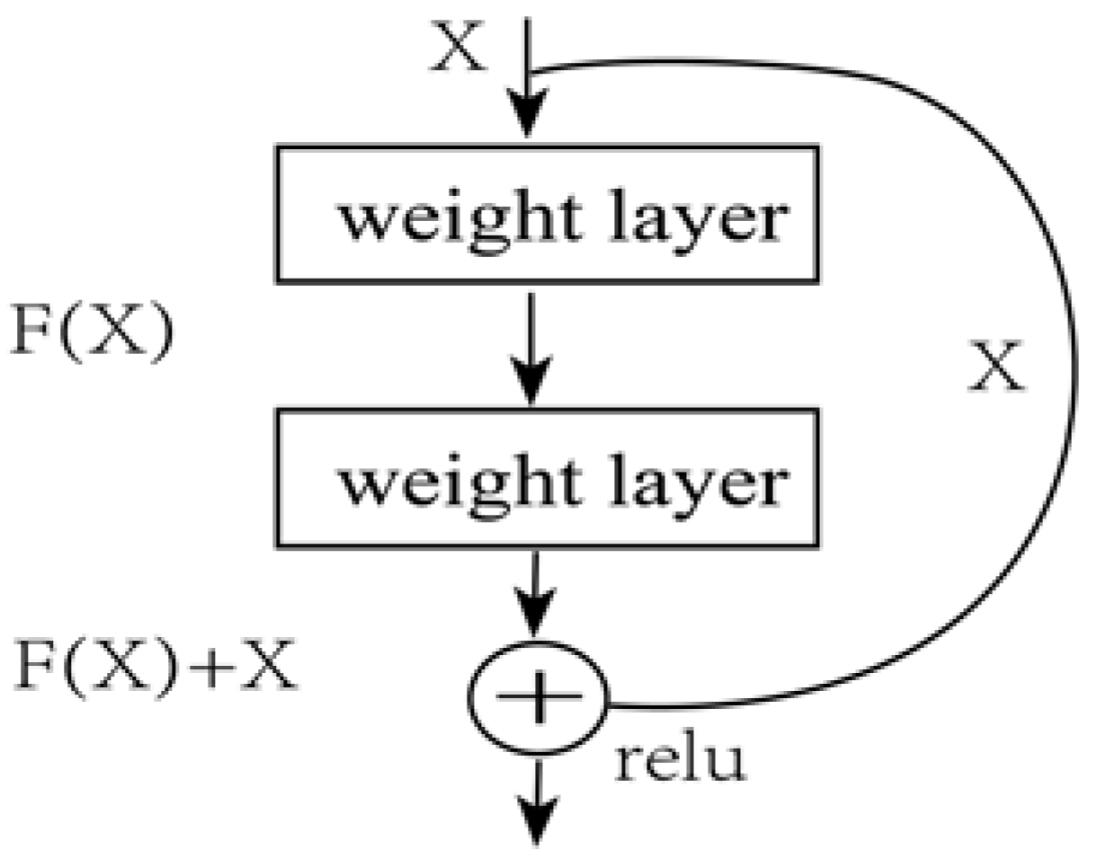 Sensors 23 02395 g002