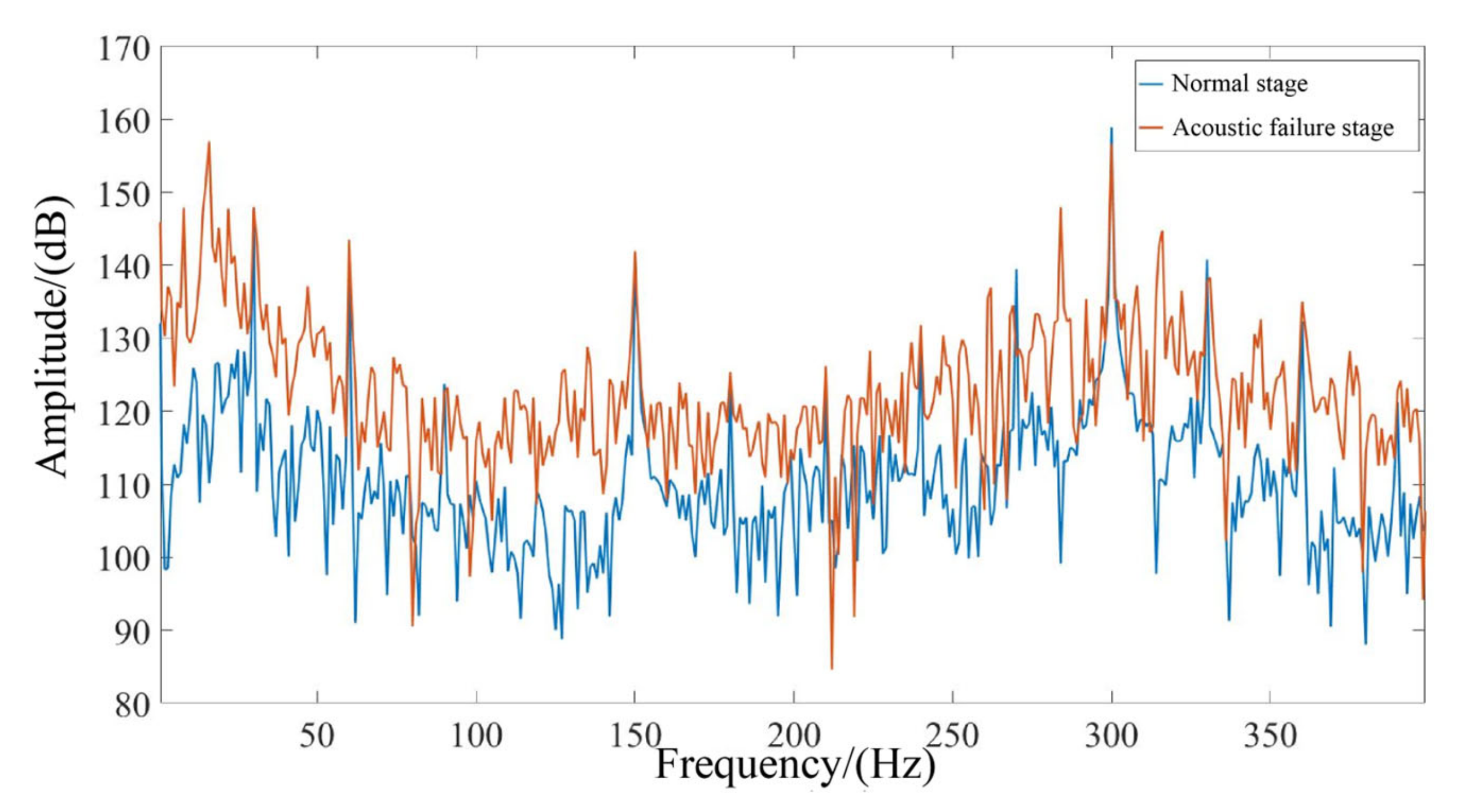 Sensors 23 02395 g004