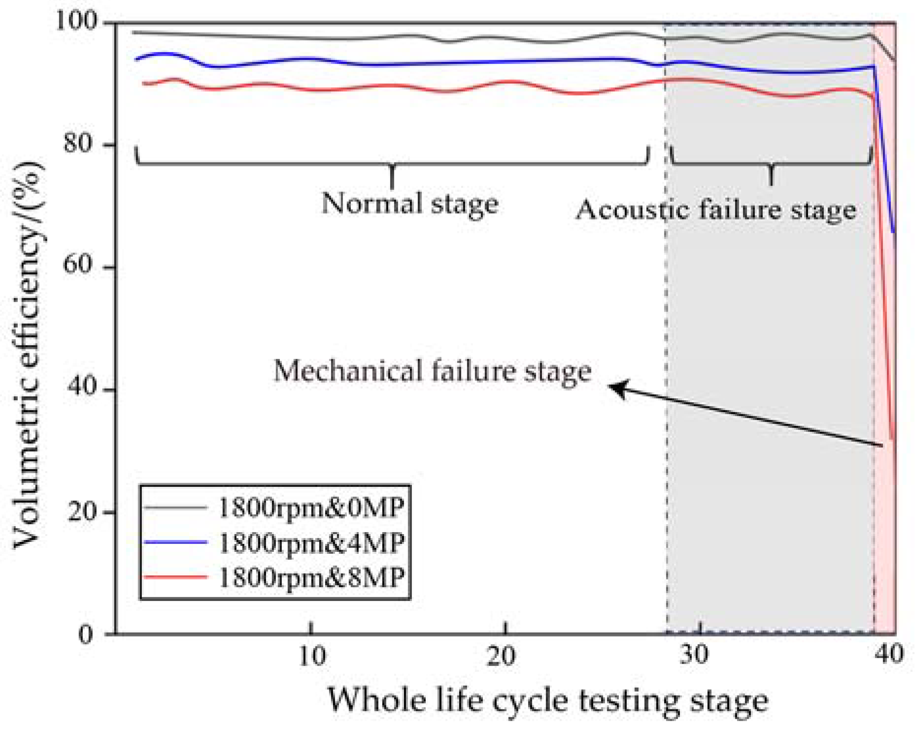 Sensors 23 02395 g005