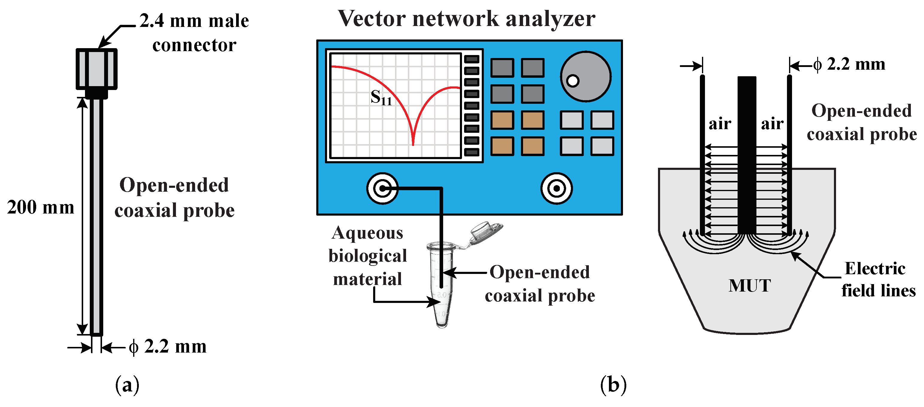 Sensors 23 02397 g001 Sensors 23 02397 g001