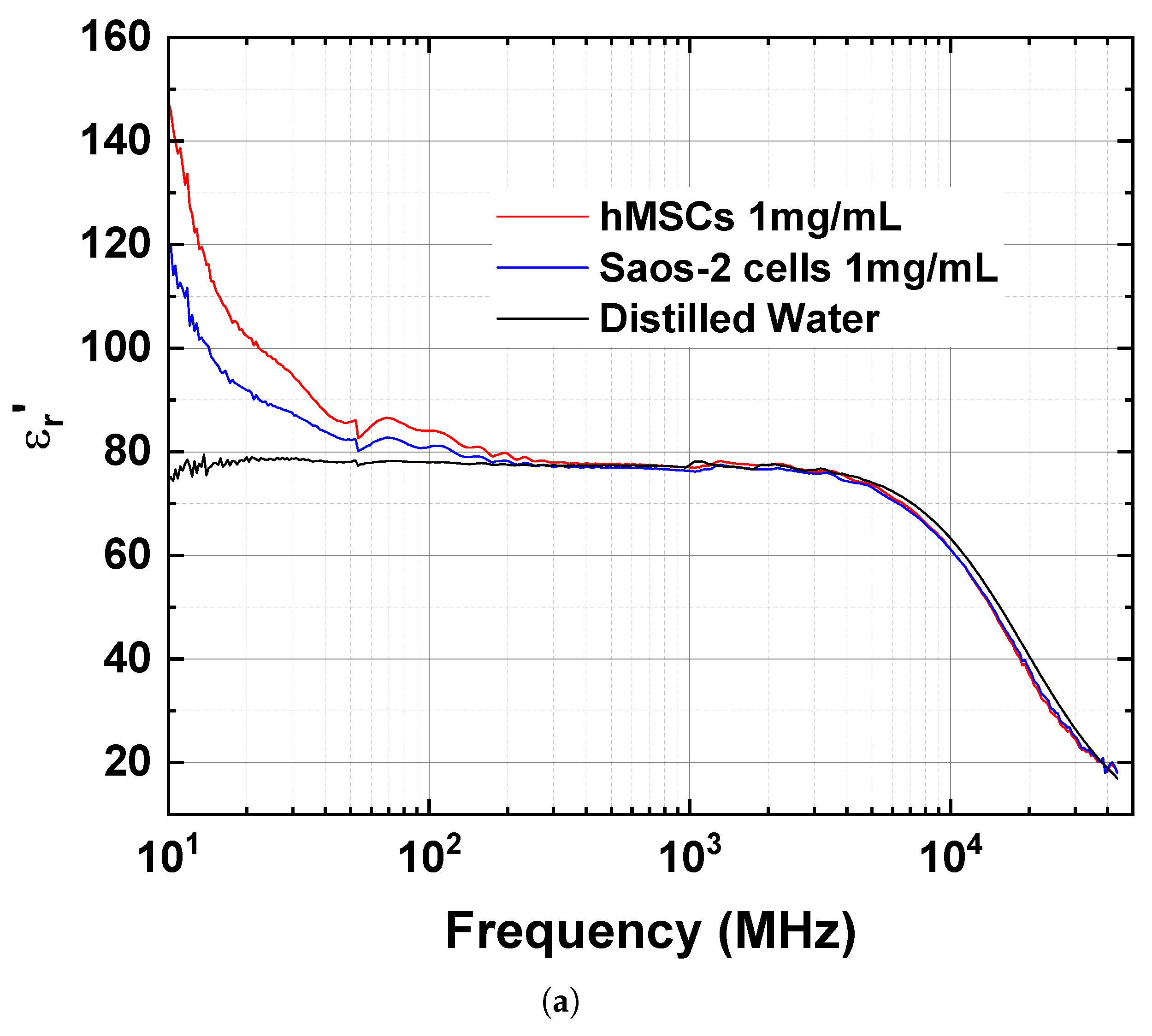 Sensors 23 02397 g004a Sensors 23 02397 g004a