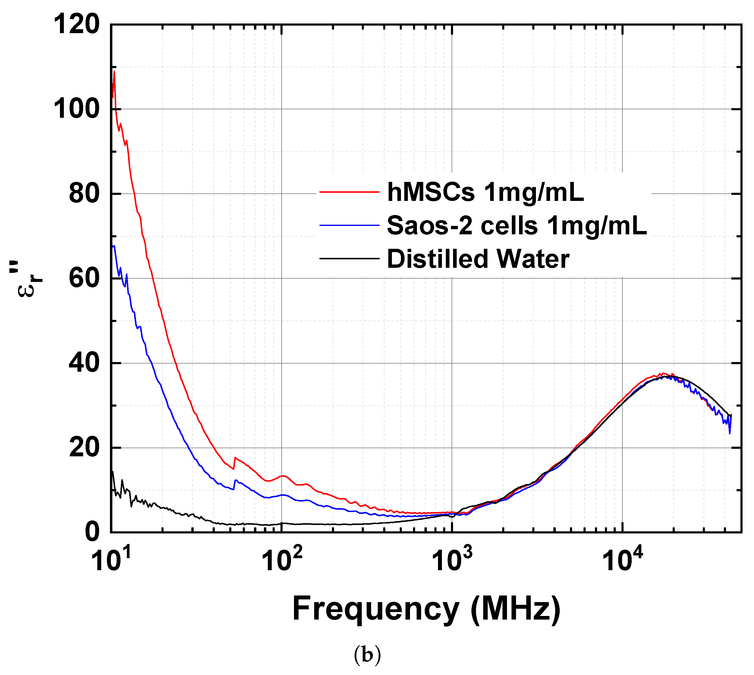 Sensors 23 02397 g004b Sensors 23 02397 g004b