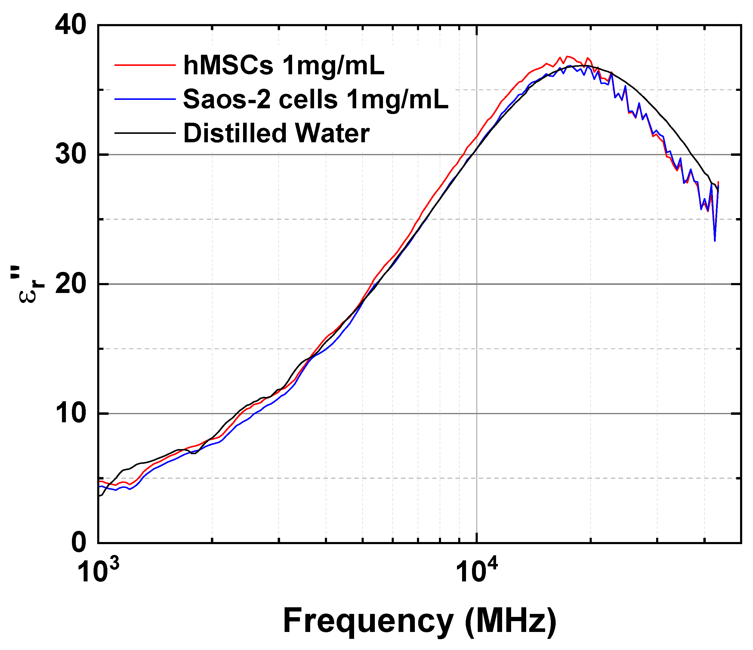 Sensors 23 02397 g005 Sensors 23 02397 g005