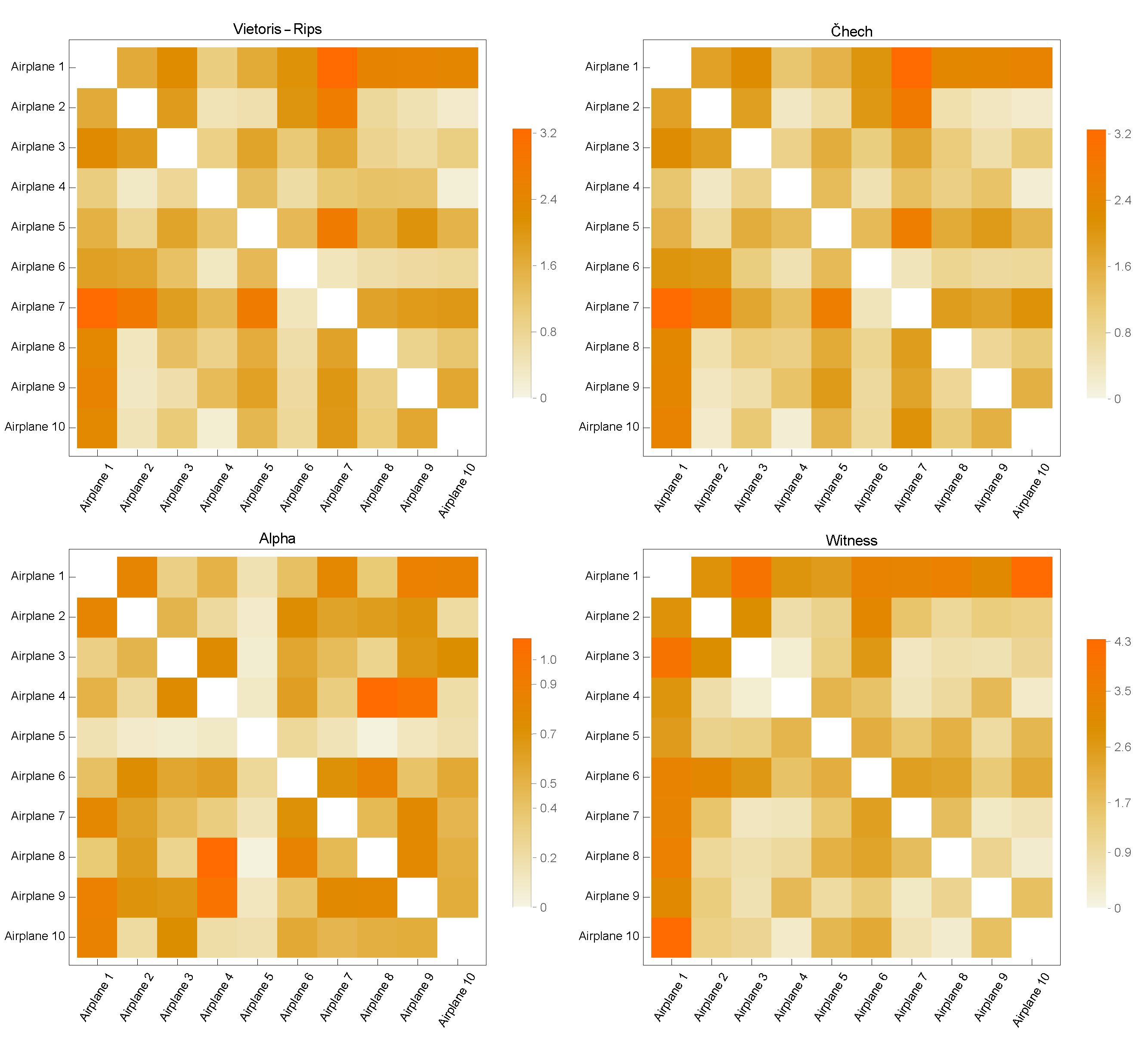 Sensors 23 02398 g003 Sensors 23 02398 g003