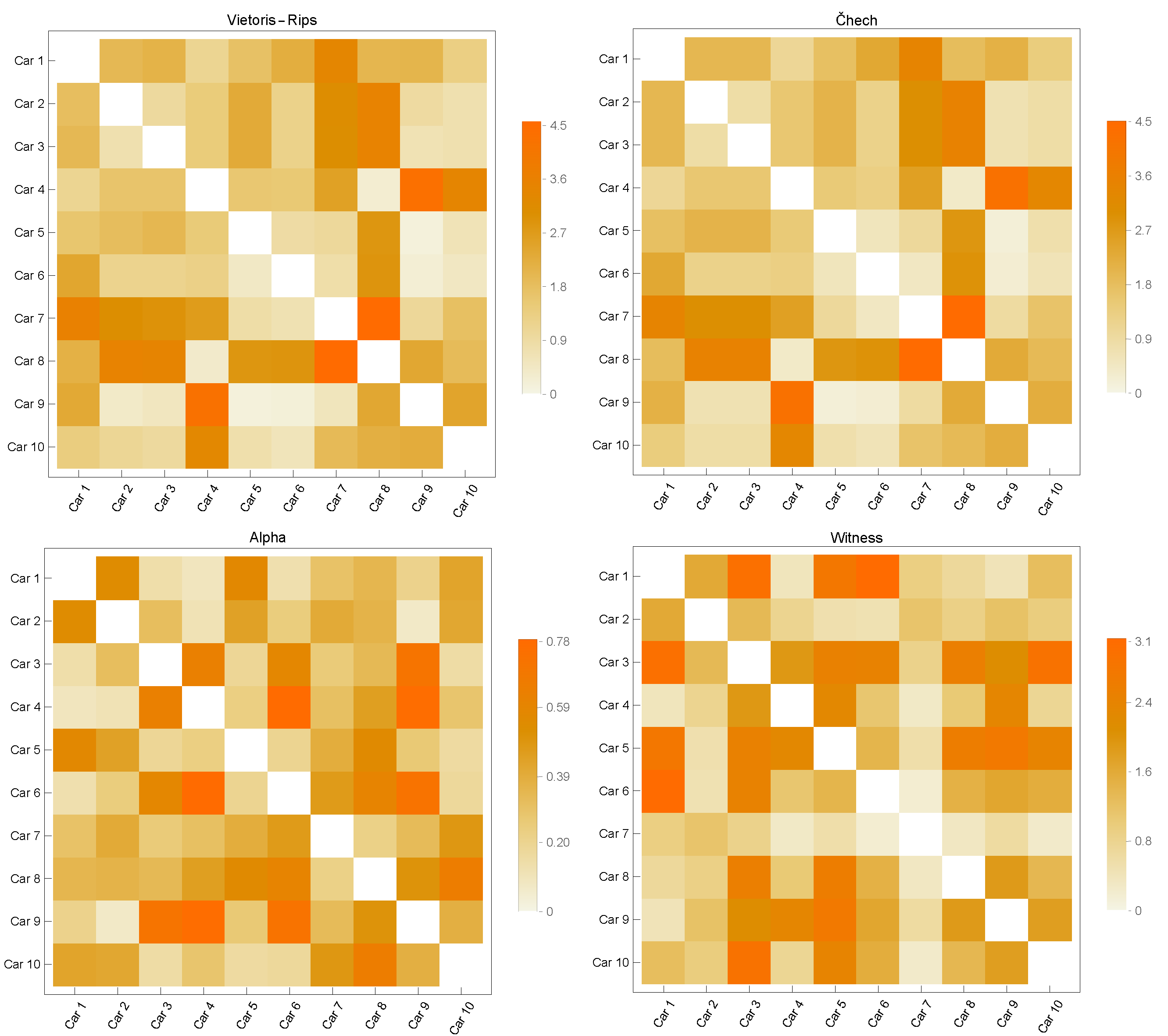 Sensors 23 02398 g004 Sensors 23 02398 g004
