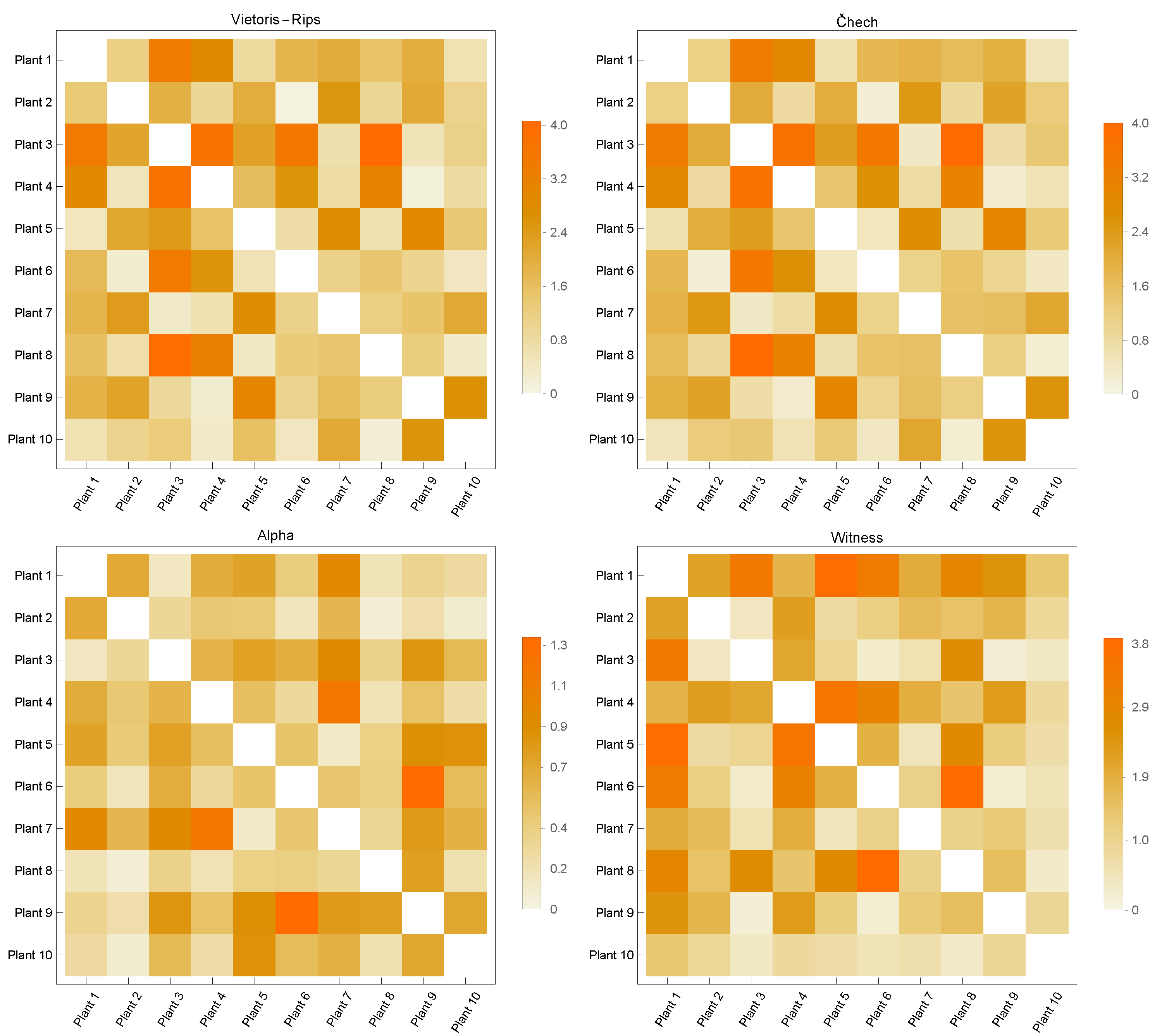 Sensors 23 02398 g005 Sensors 23 02398 g005