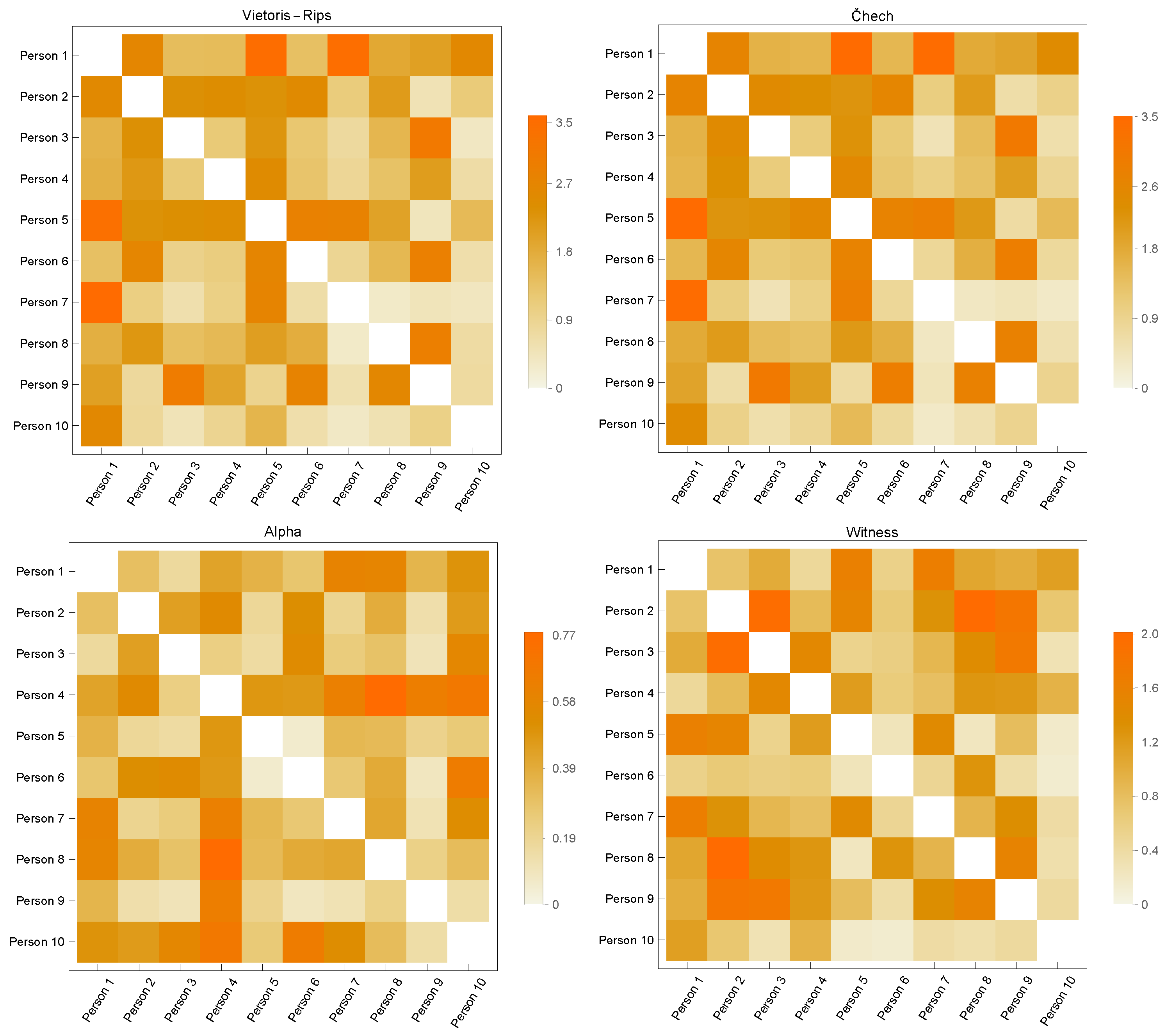 Sensors 23 02398 g006 Sensors 23 02398 g006