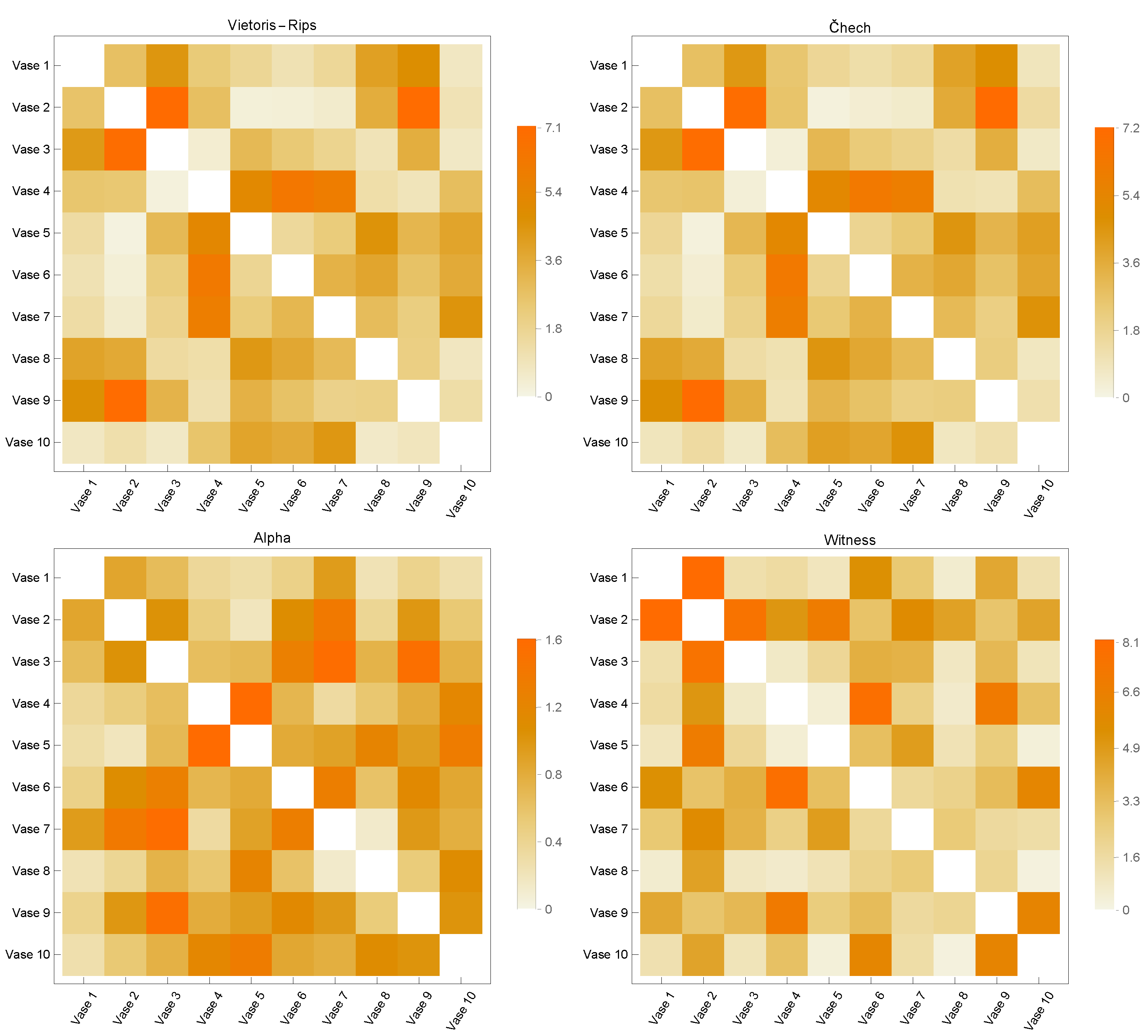 Sensors 23 02398 g007 Sensors 23 02398 g007