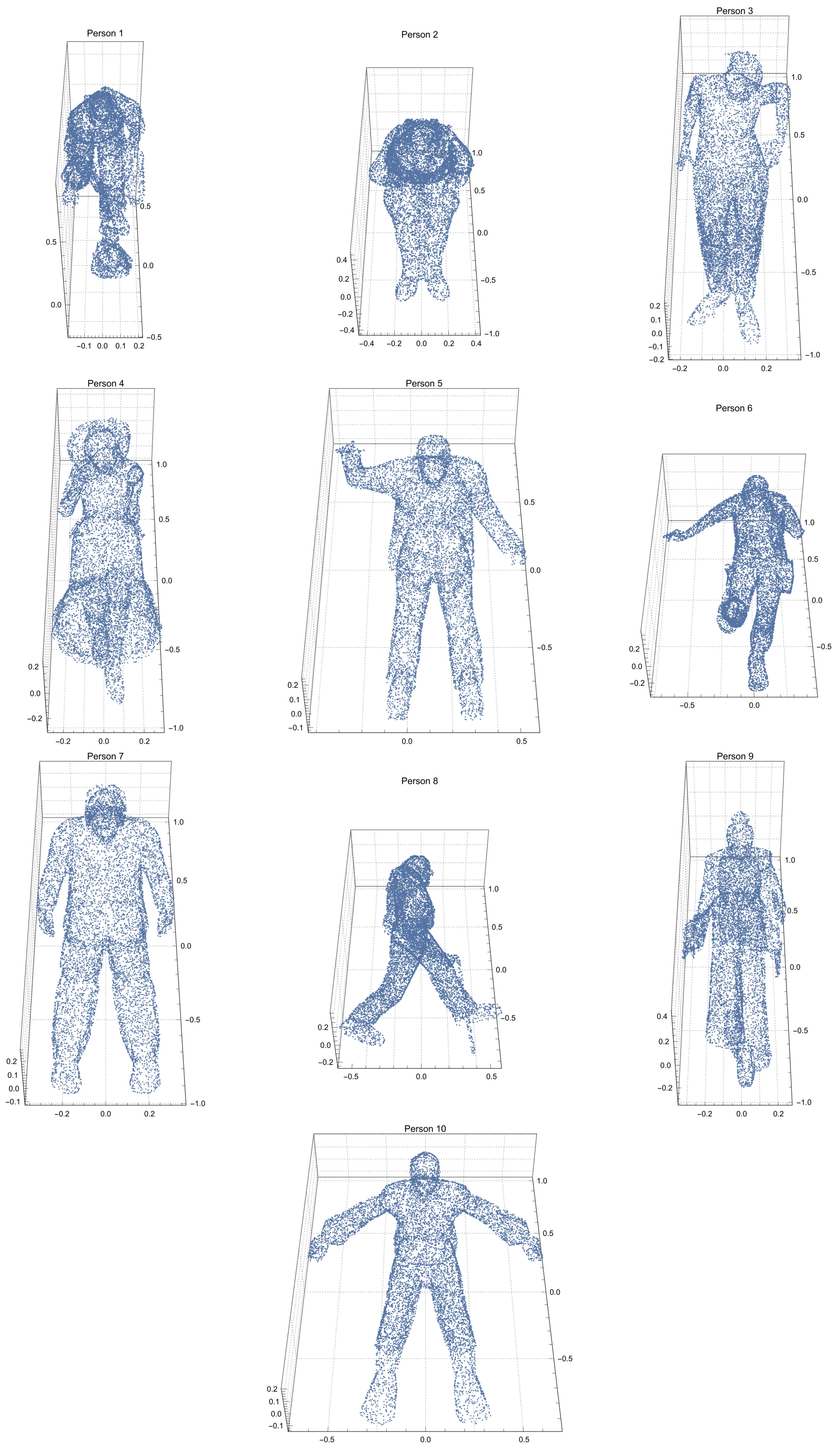 Sensors 23 02398 g0a4 Sensors 23 02398 g0a4