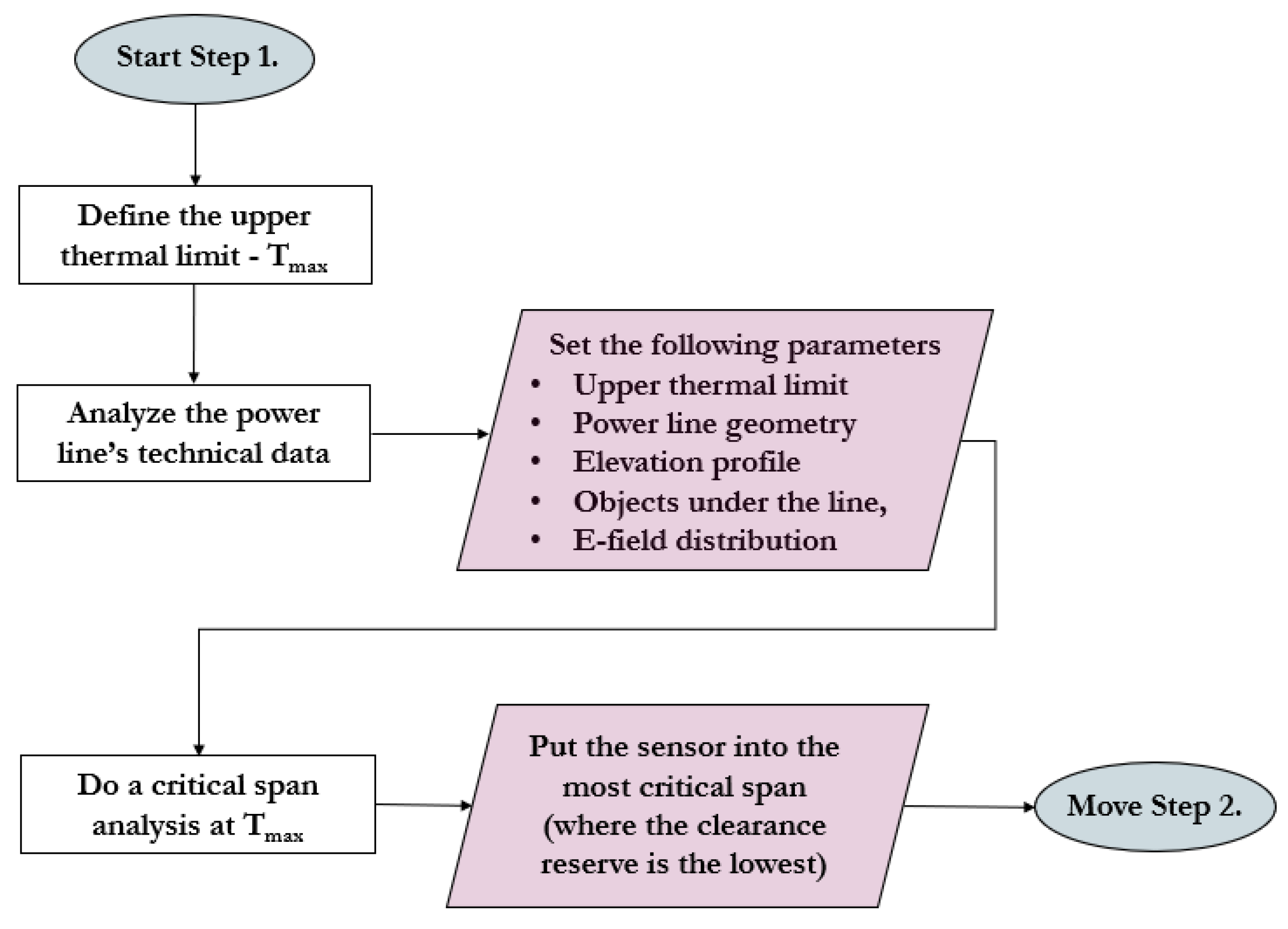 Sensors 23 02400 g002 550