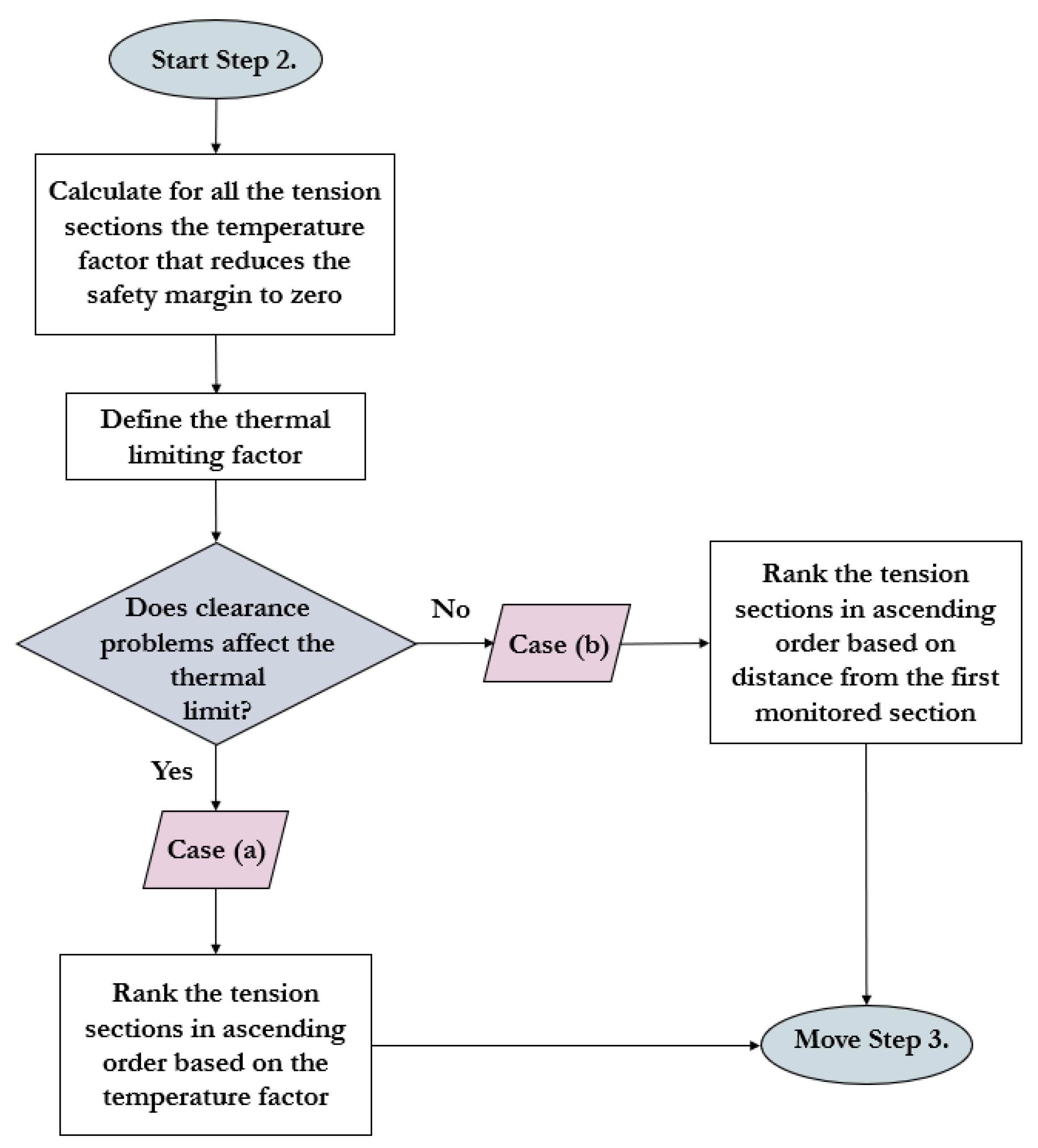 Sensors 23 02400 g003 550
