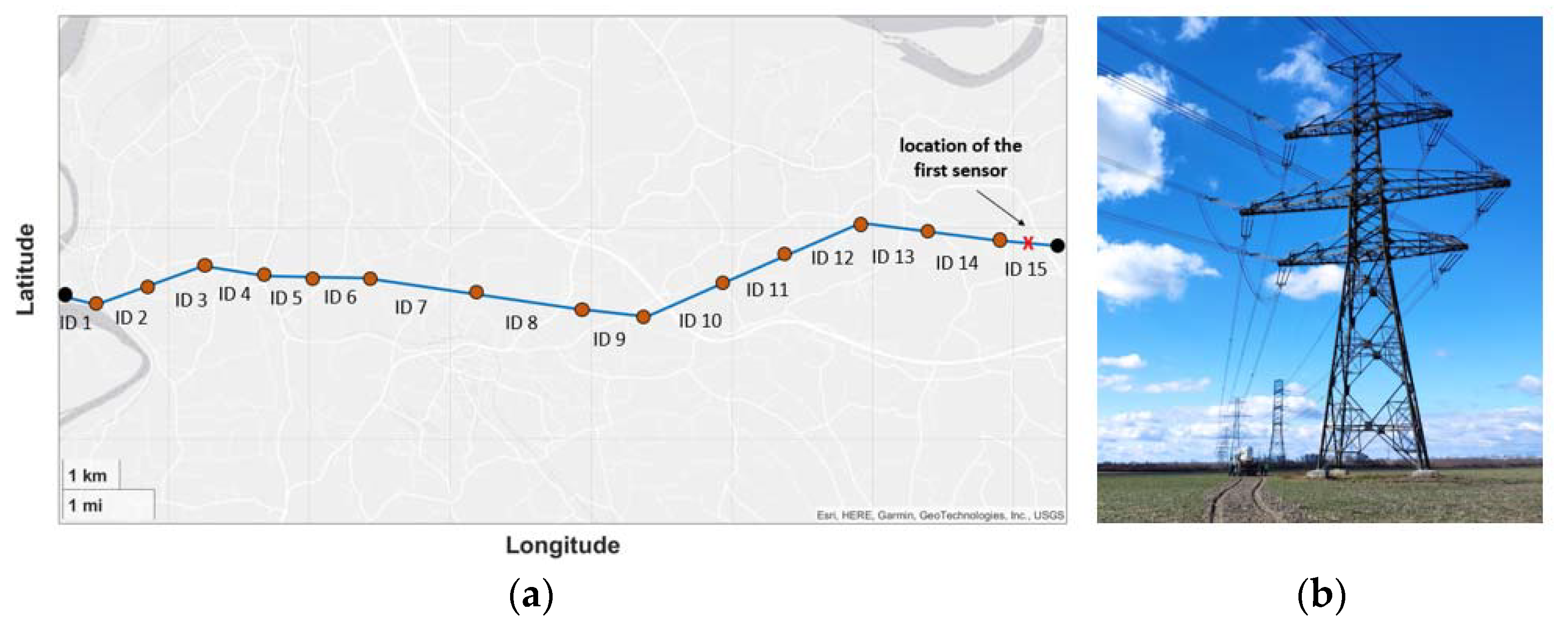 Sensors 23 02400 g005 550