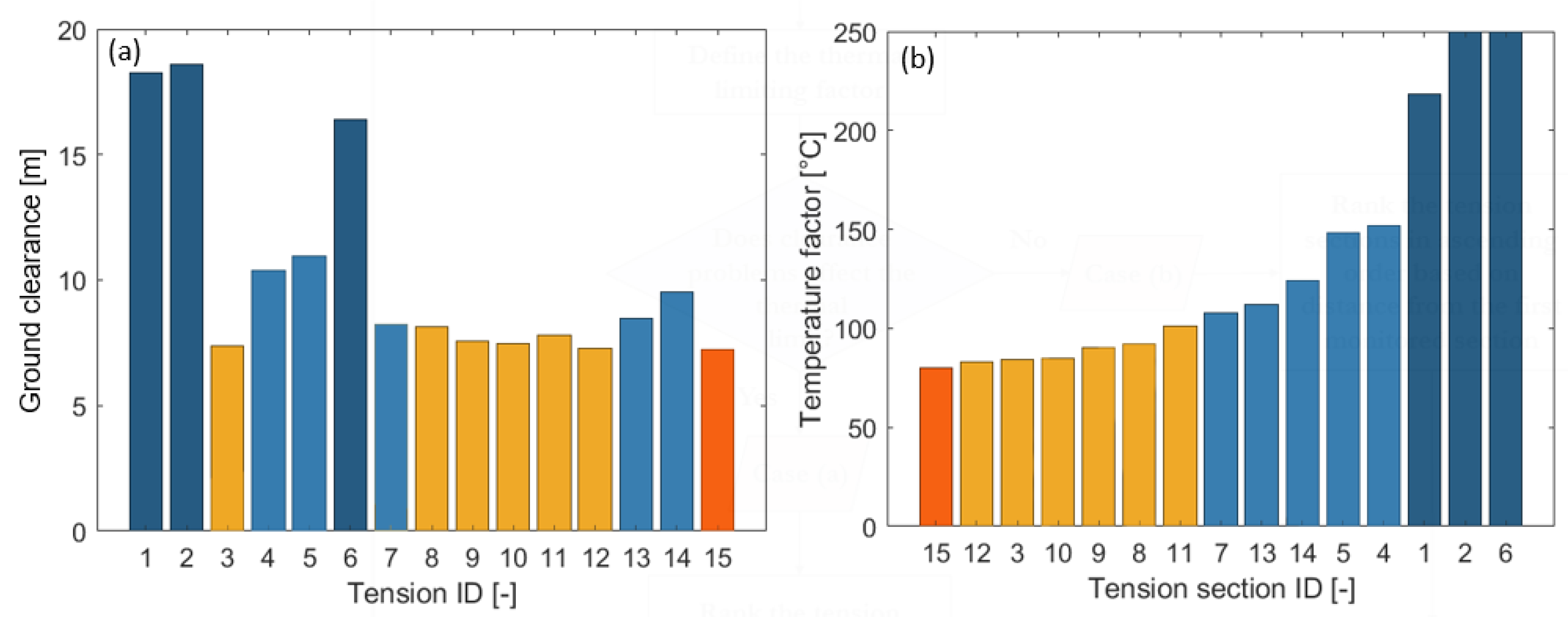 Sensors 23 02400 g006 550