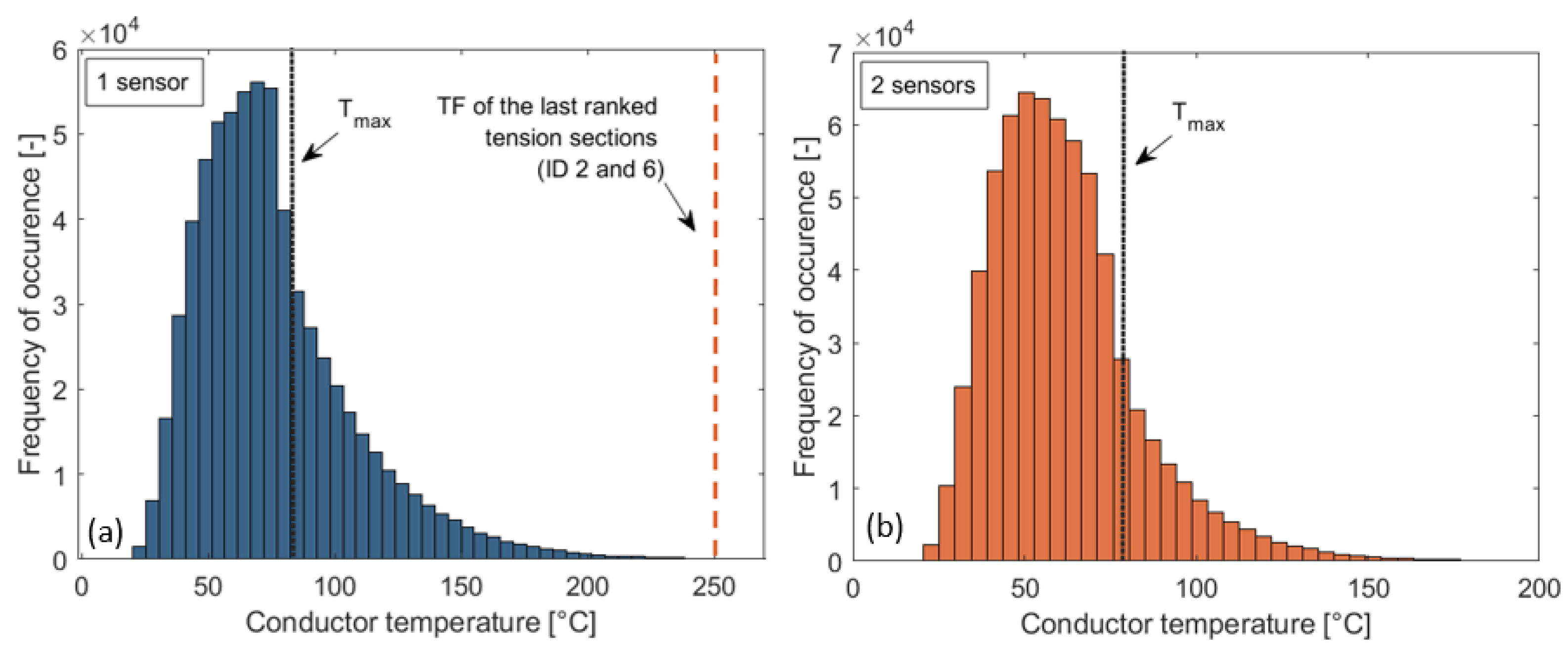 Sensors 23 02400 g007 550