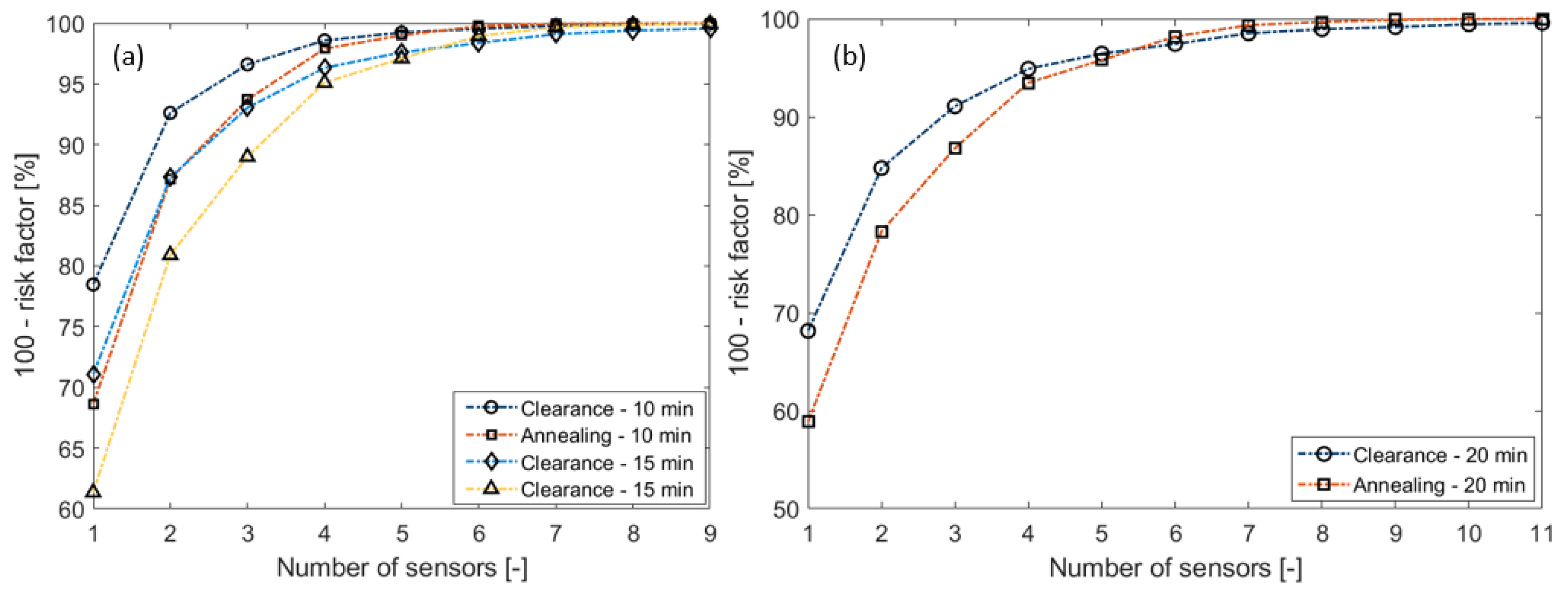 Sensors 23 02400 g008 550