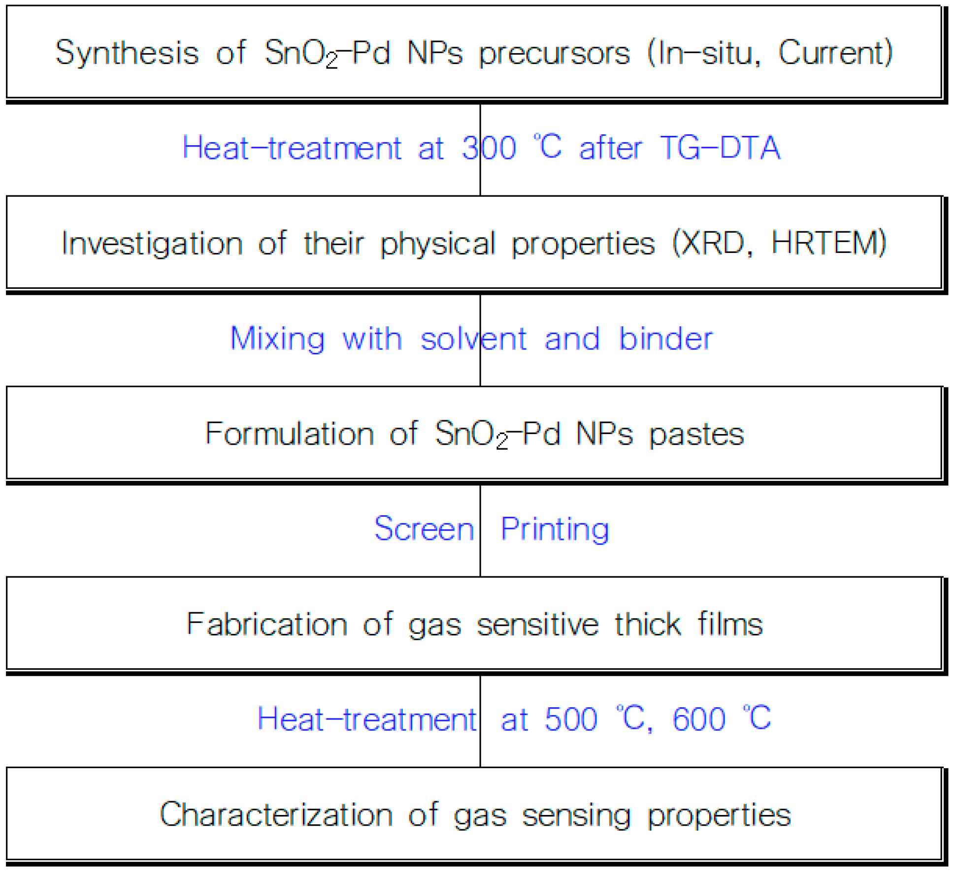 Sensors 23 02404 g001