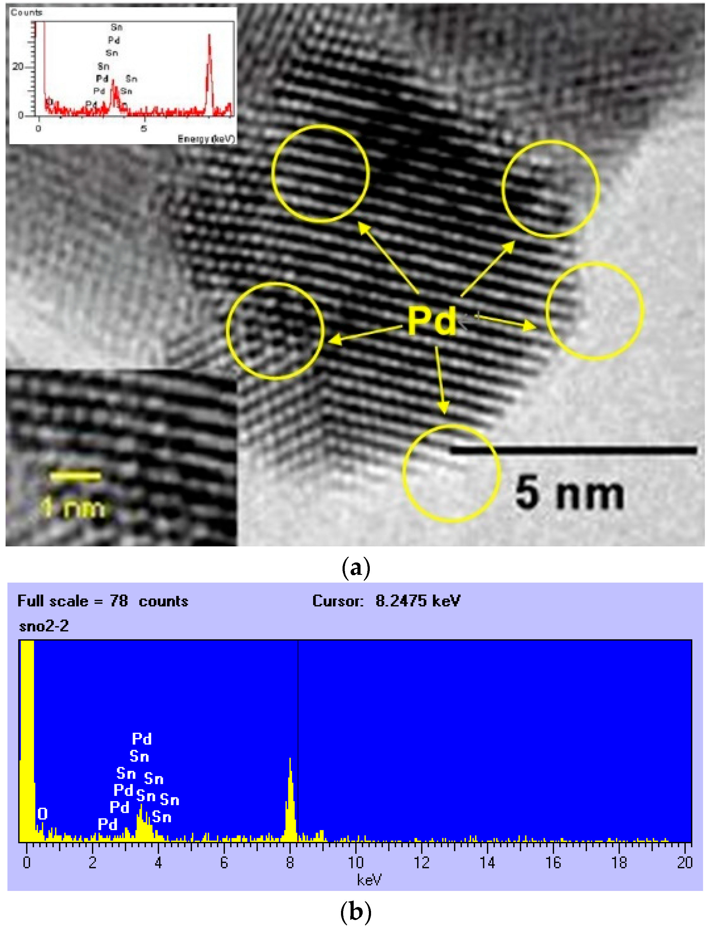 Sensors 23 02404 g003