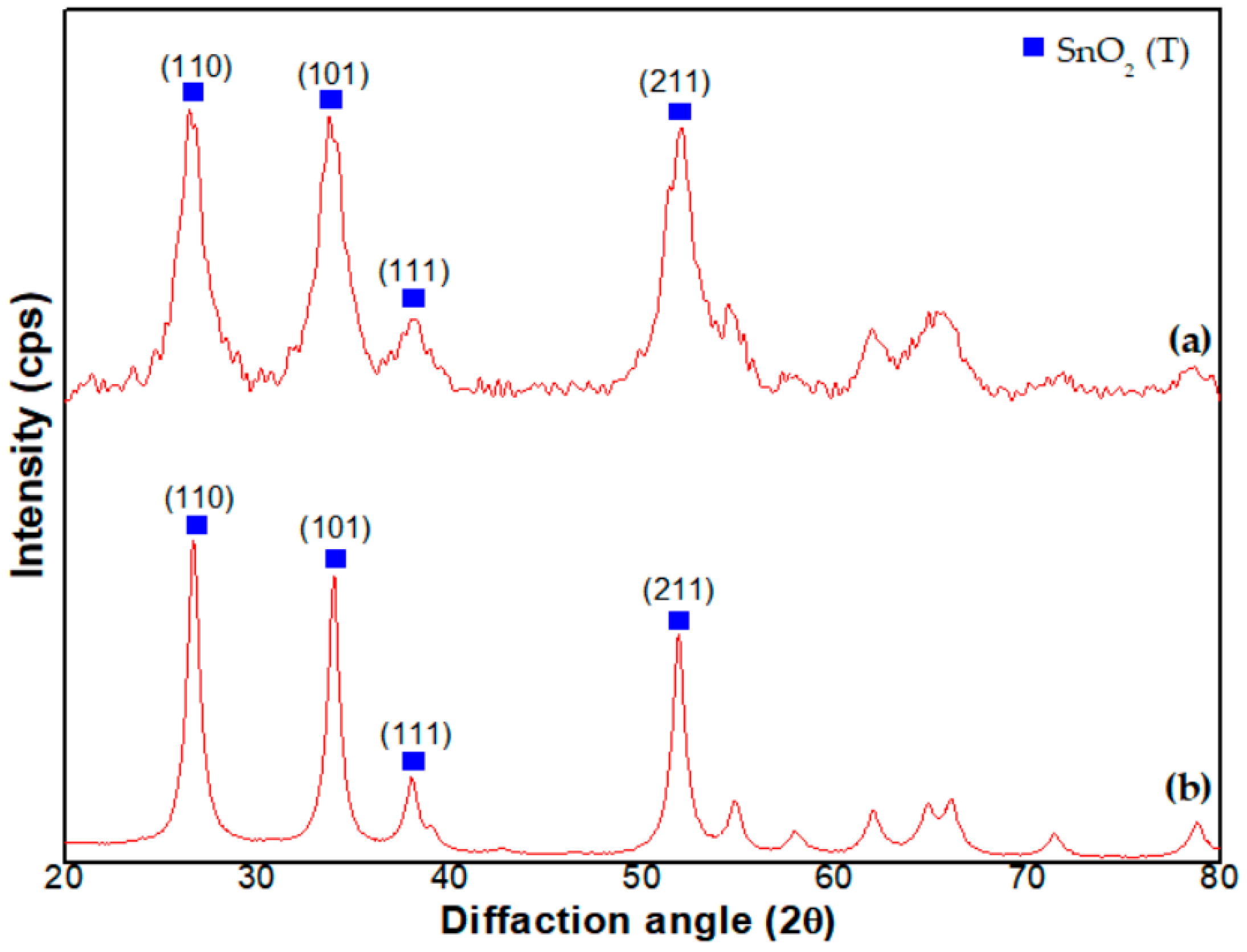 Sensors 23 02404 g004