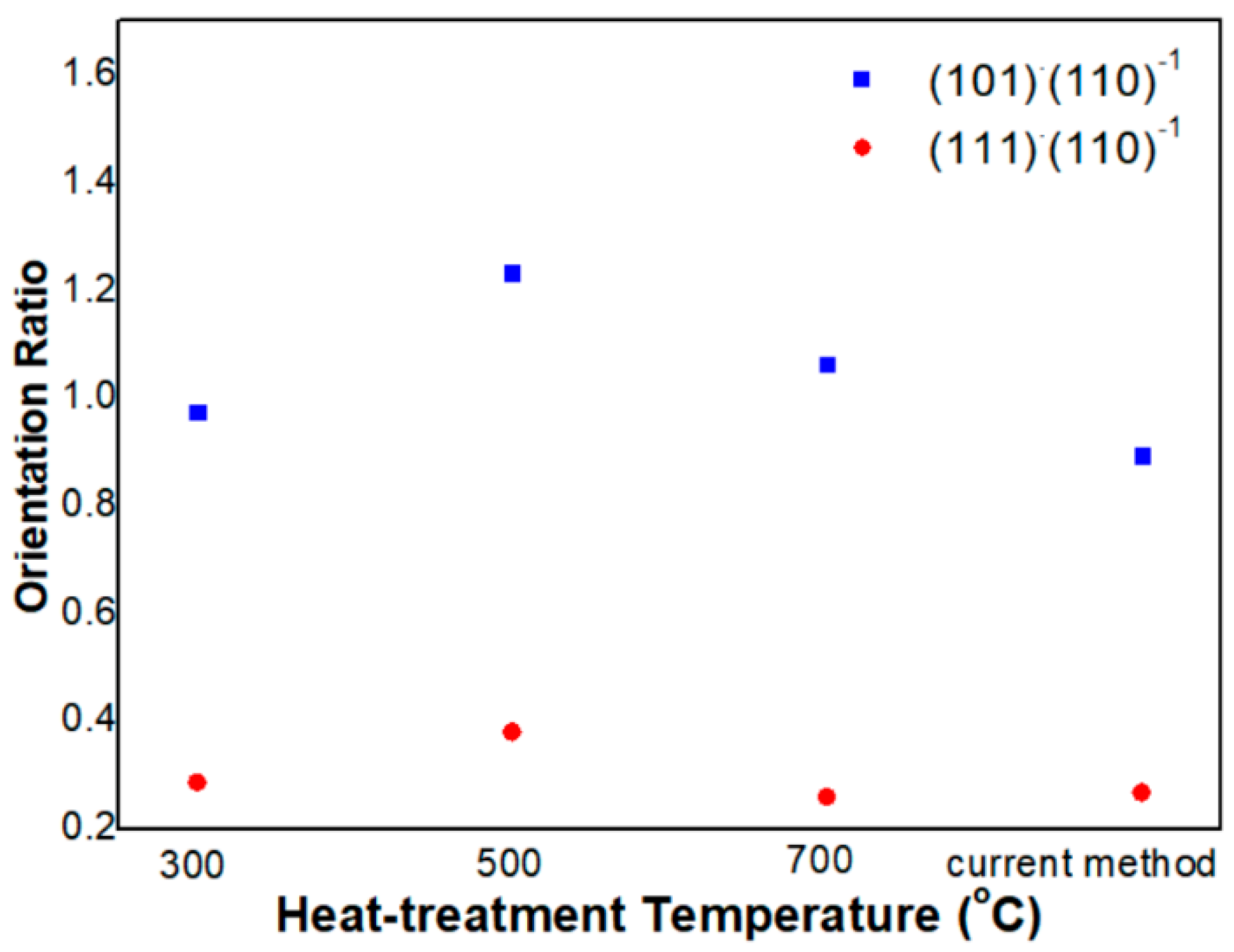Sensors 23 02404 g006