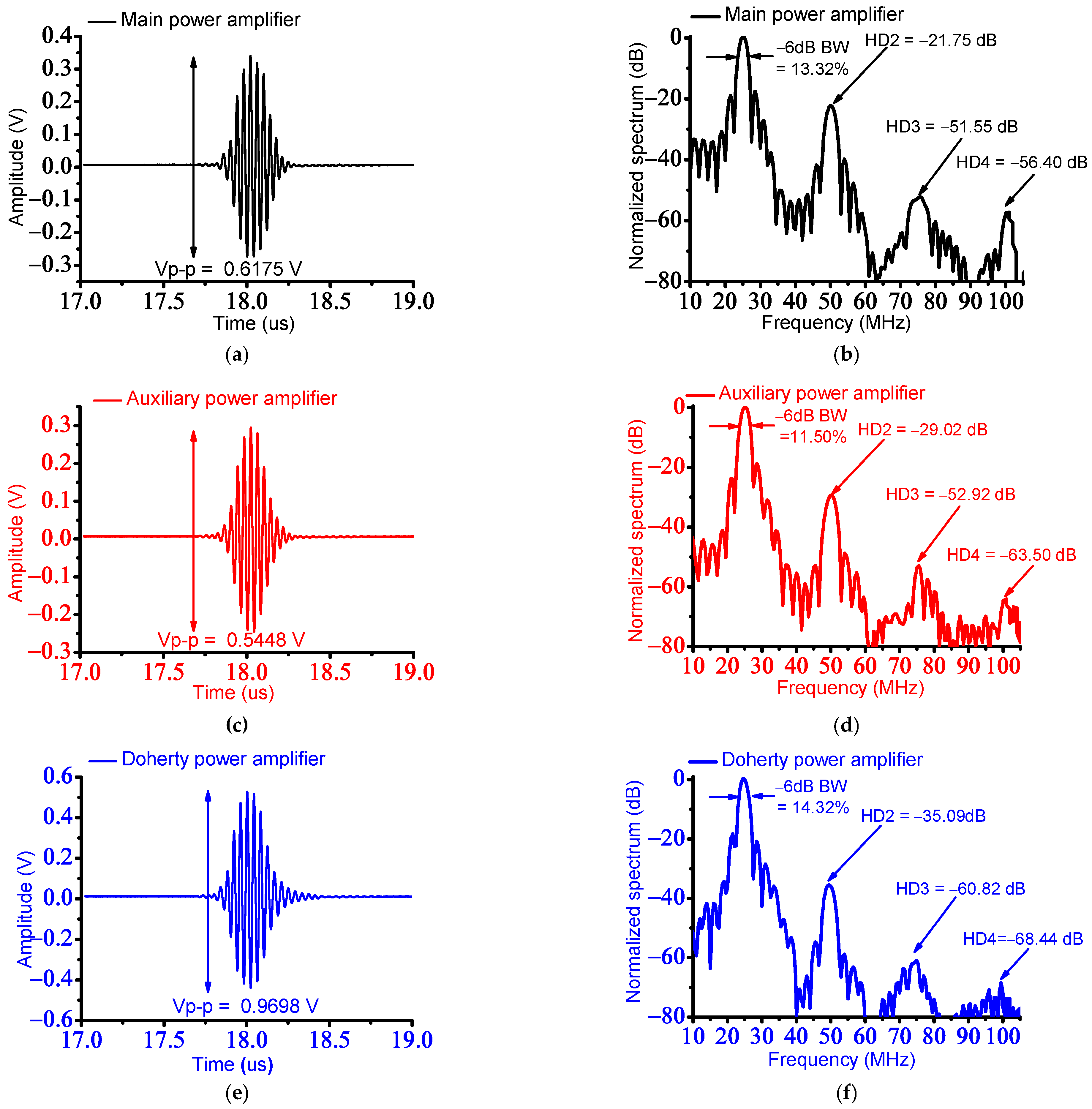 Sensors 23 02406 g010