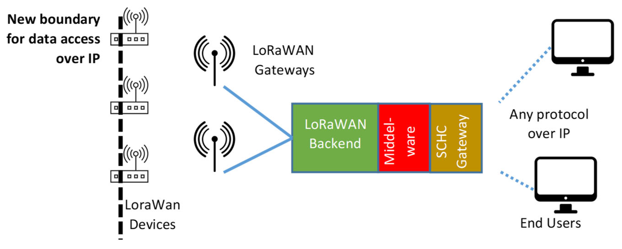 Sensors 23 02407 g002