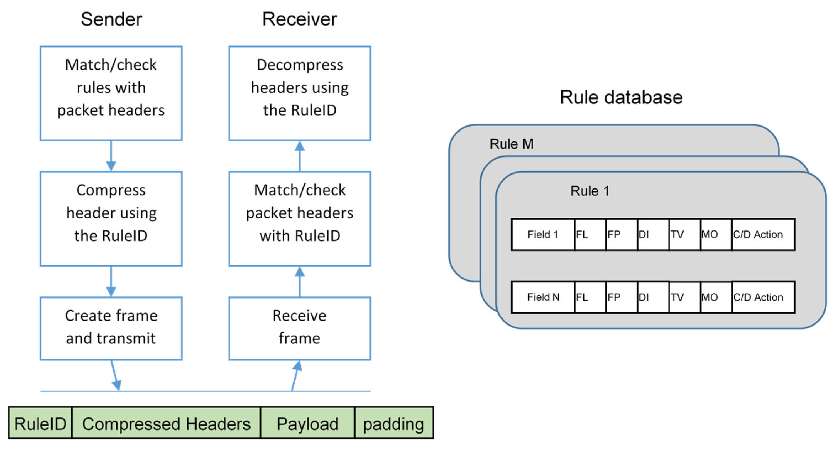 Sensors 23 02407 g004