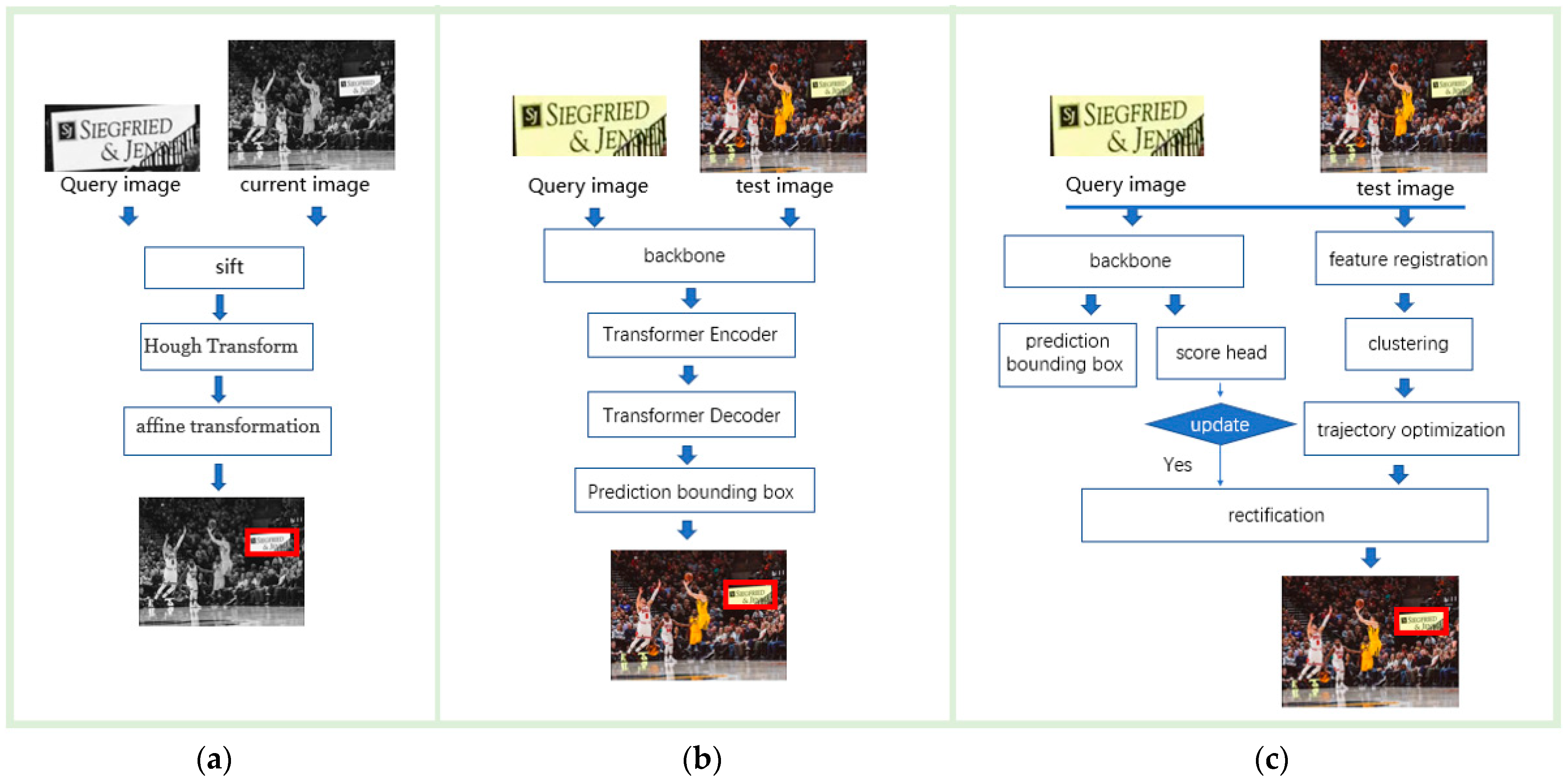 Sensors 23 02408 g001