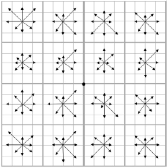 Ultimate Tic-Tac-Toe - Xing