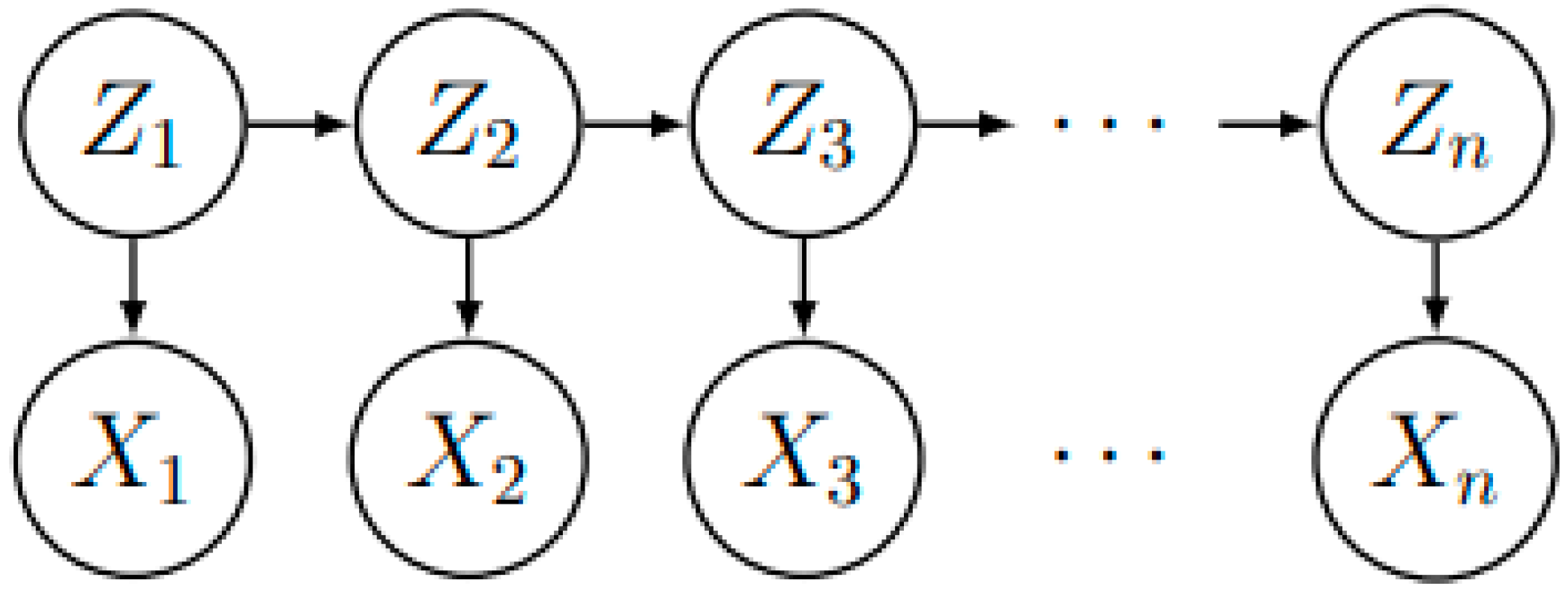 Sensors 23 02408 g003