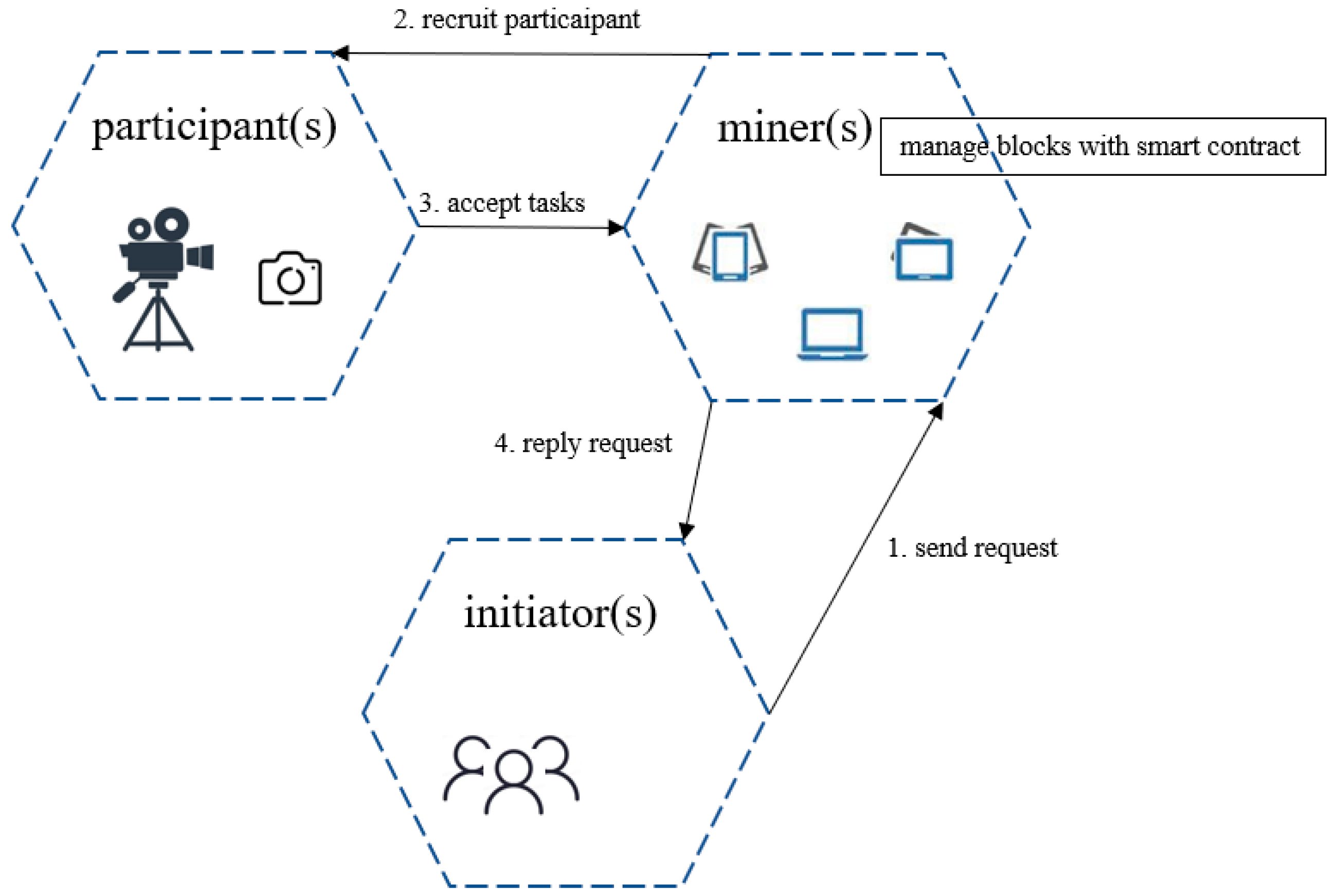 Sensors 23 02408 g004