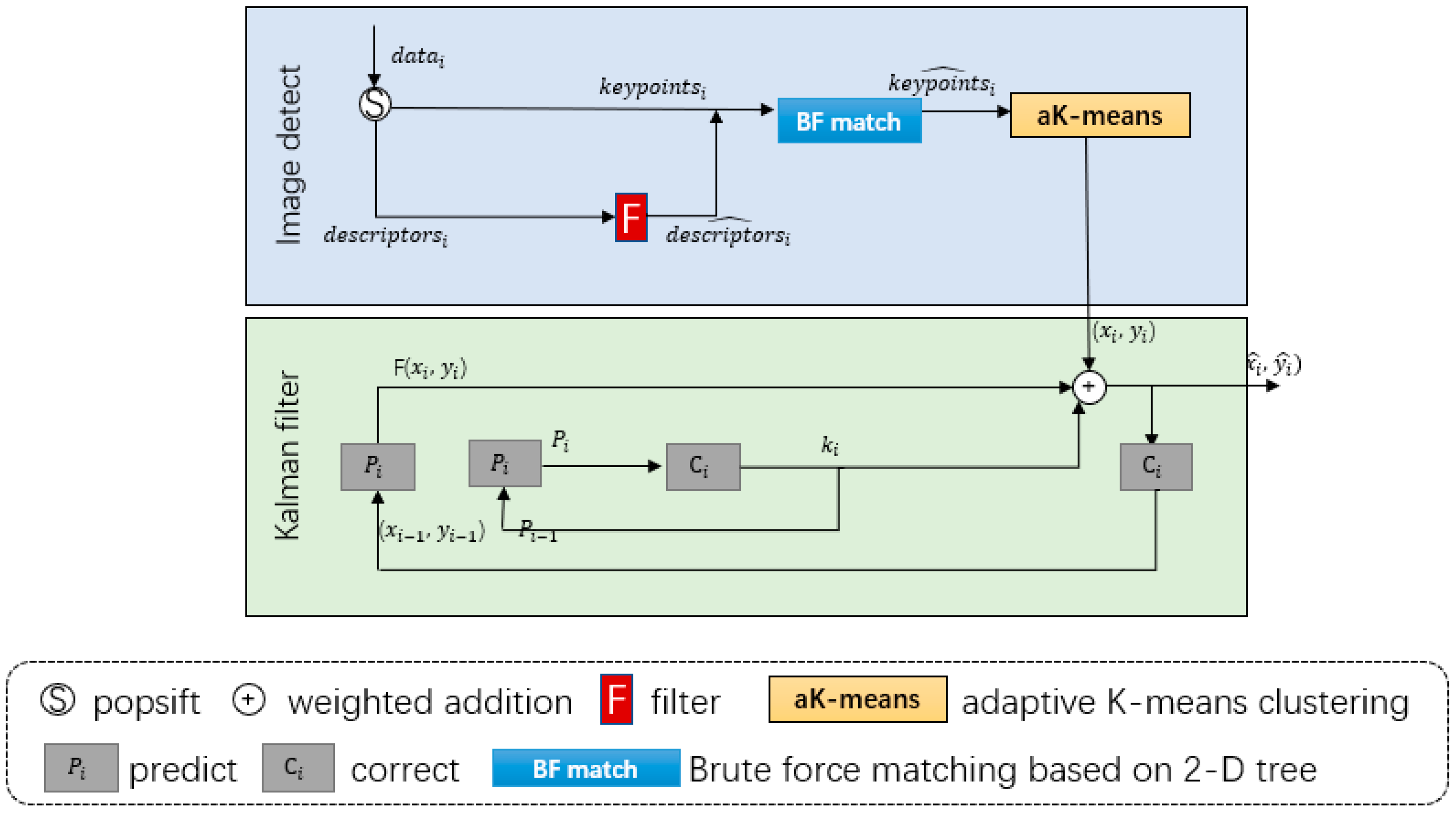 Sensors 23 02408 g005