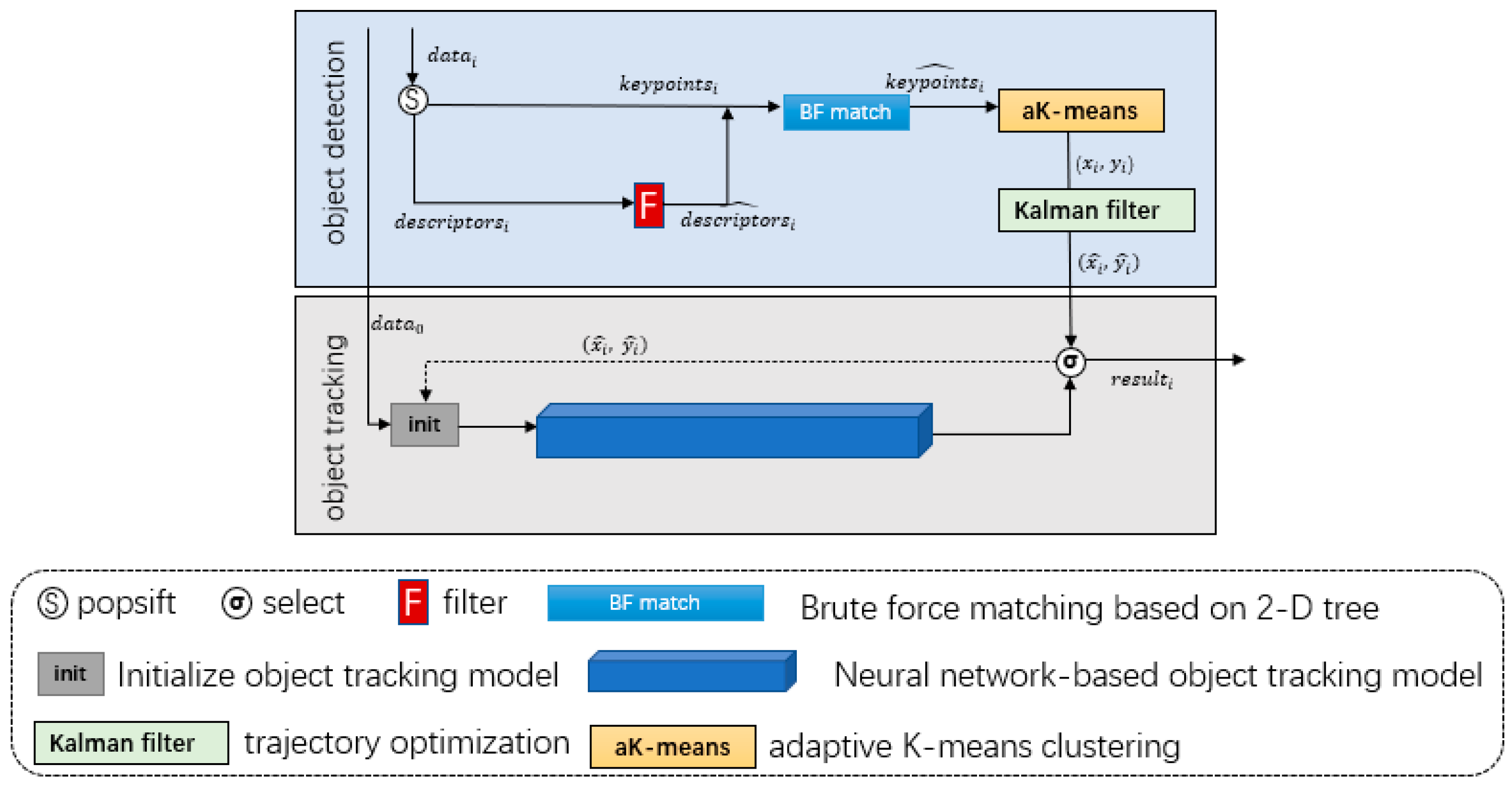 Sensors 23 02408 g006