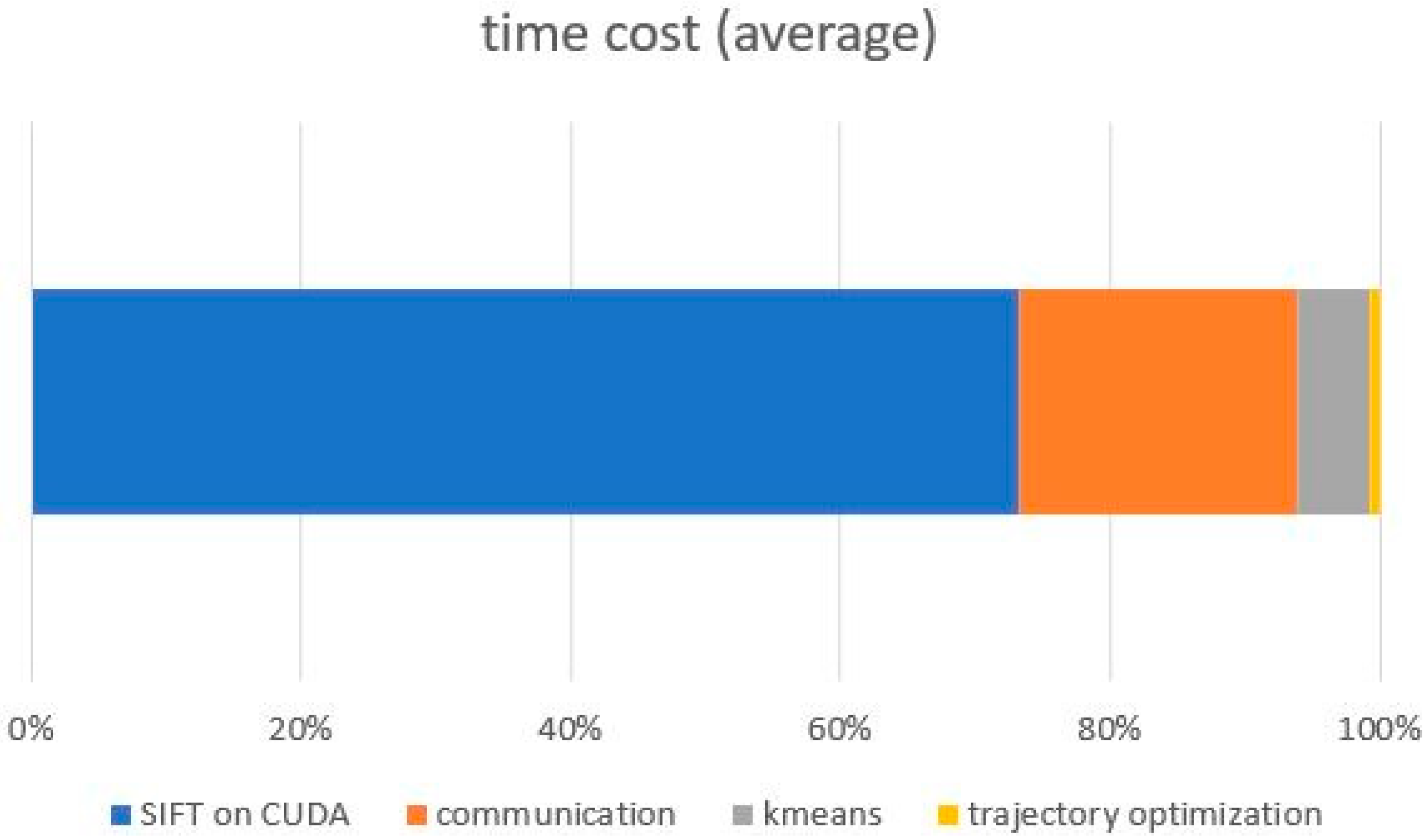 Sensors 23 02408 g009