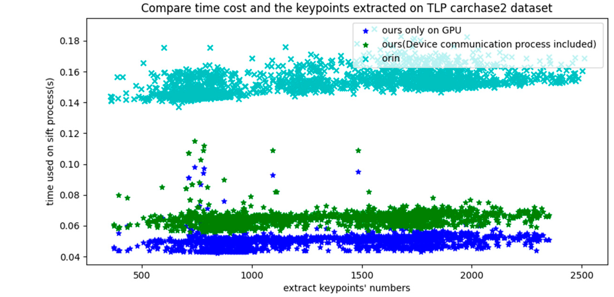 Sensors 23 02408 g010