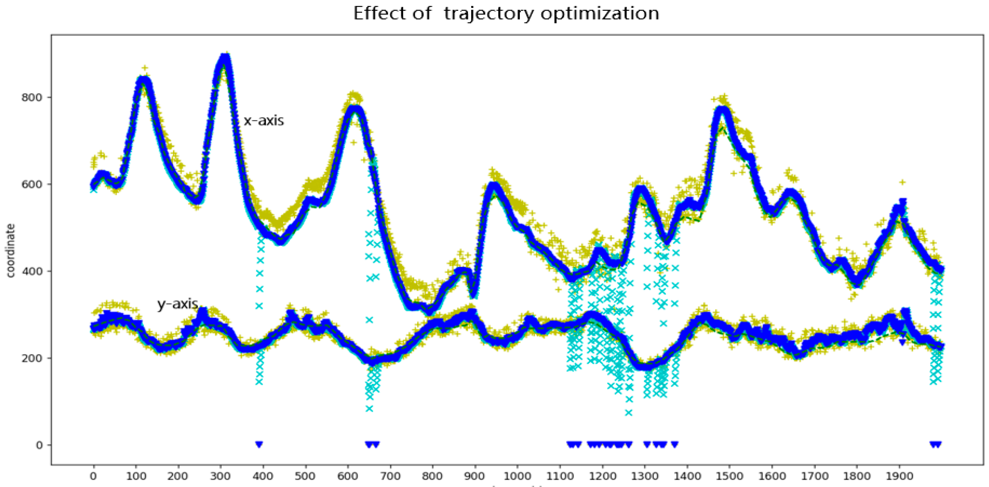 Sensors 23 02408 g012
