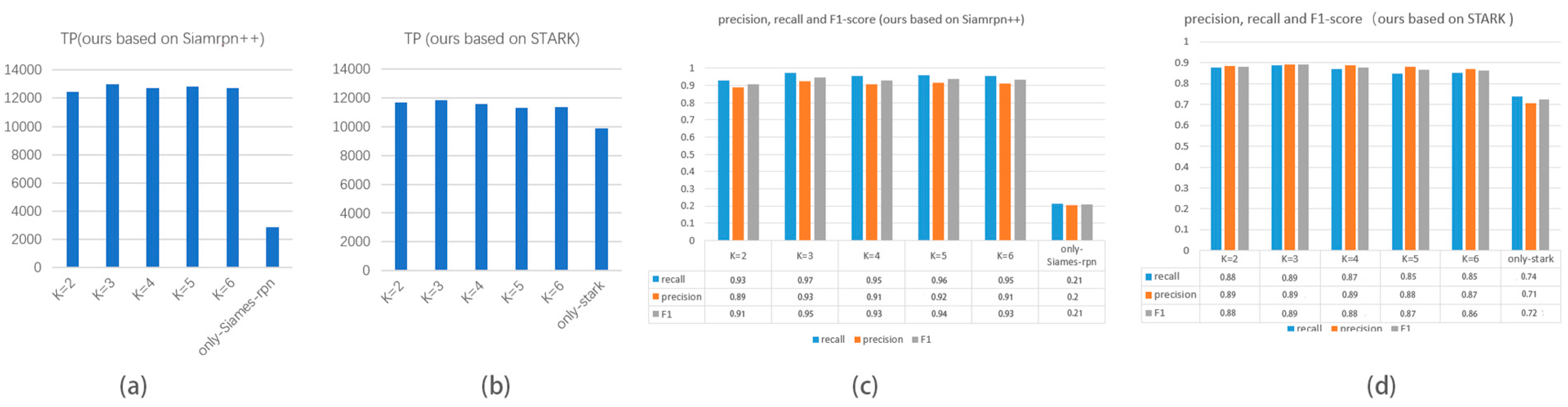 Sensors 23 02408 g014
