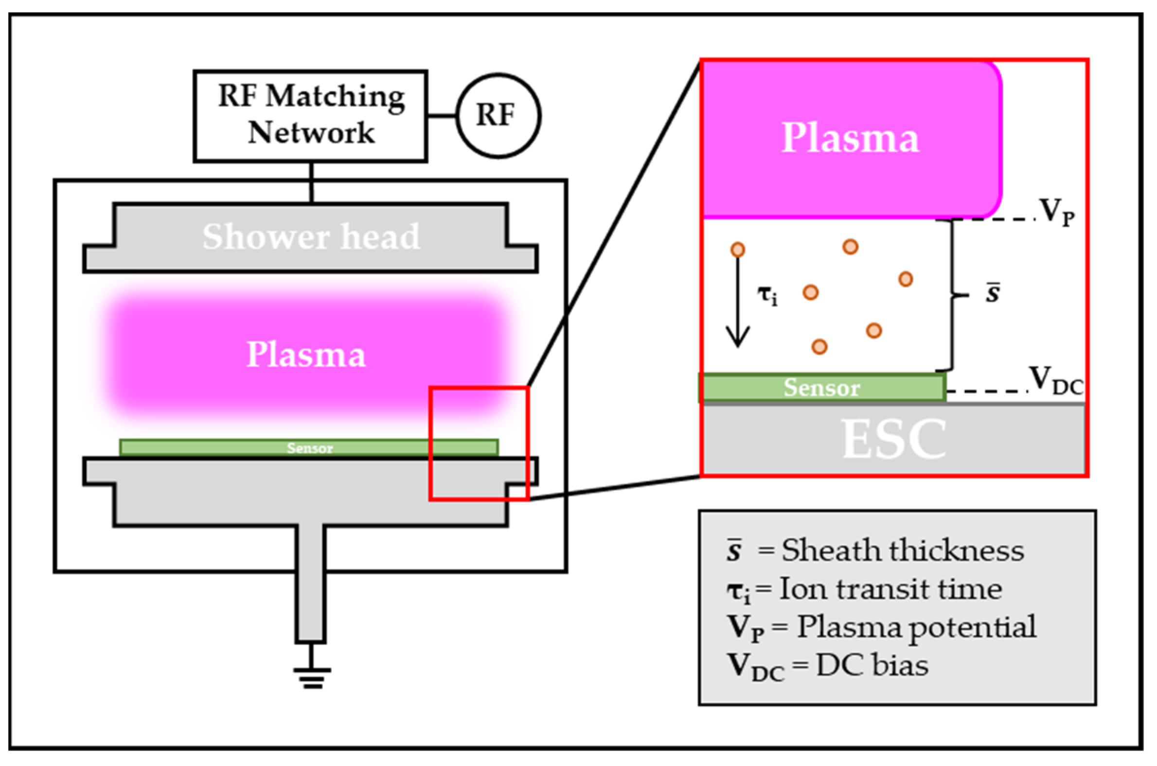 Sensors 23 02410 g001 Sensors 23 02410 g001