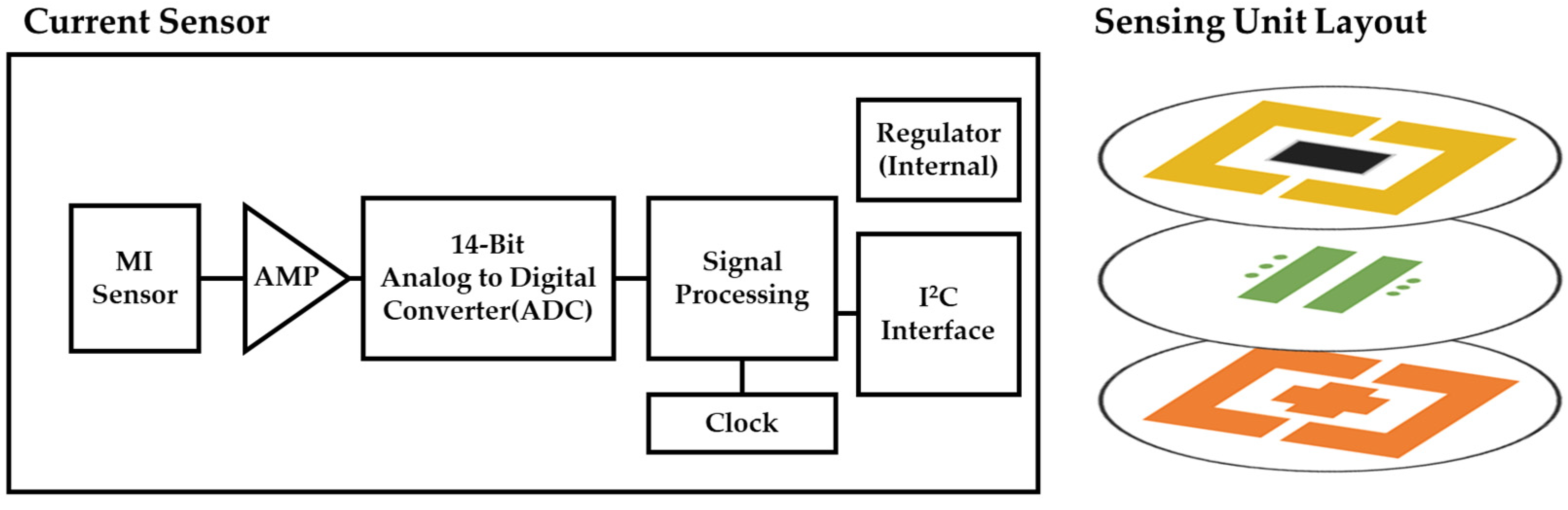Sensors 23 02410 g004 Sensors 23 02410 g004