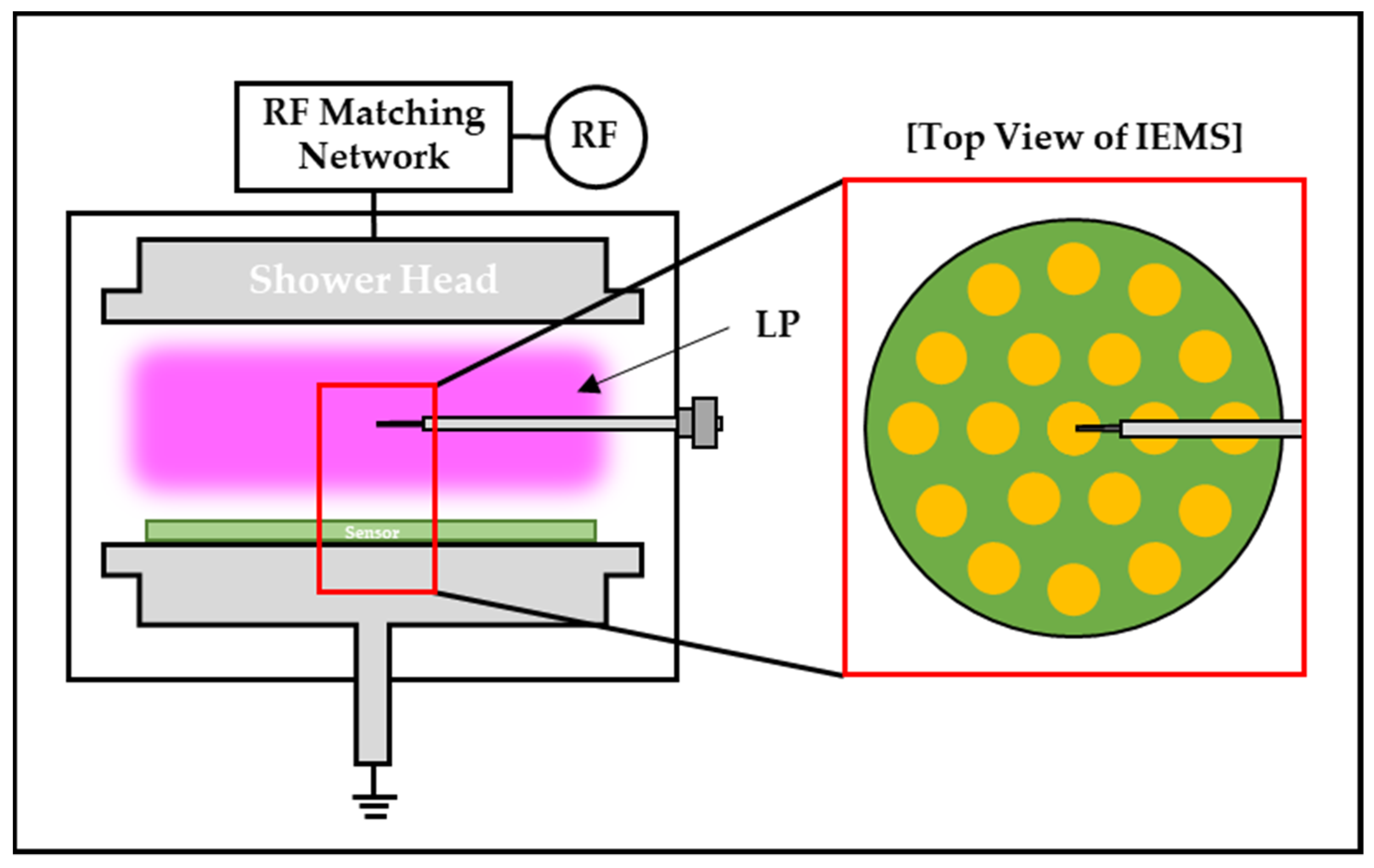 Sensors 23 02410 g006 Sensors 23 02410 g006