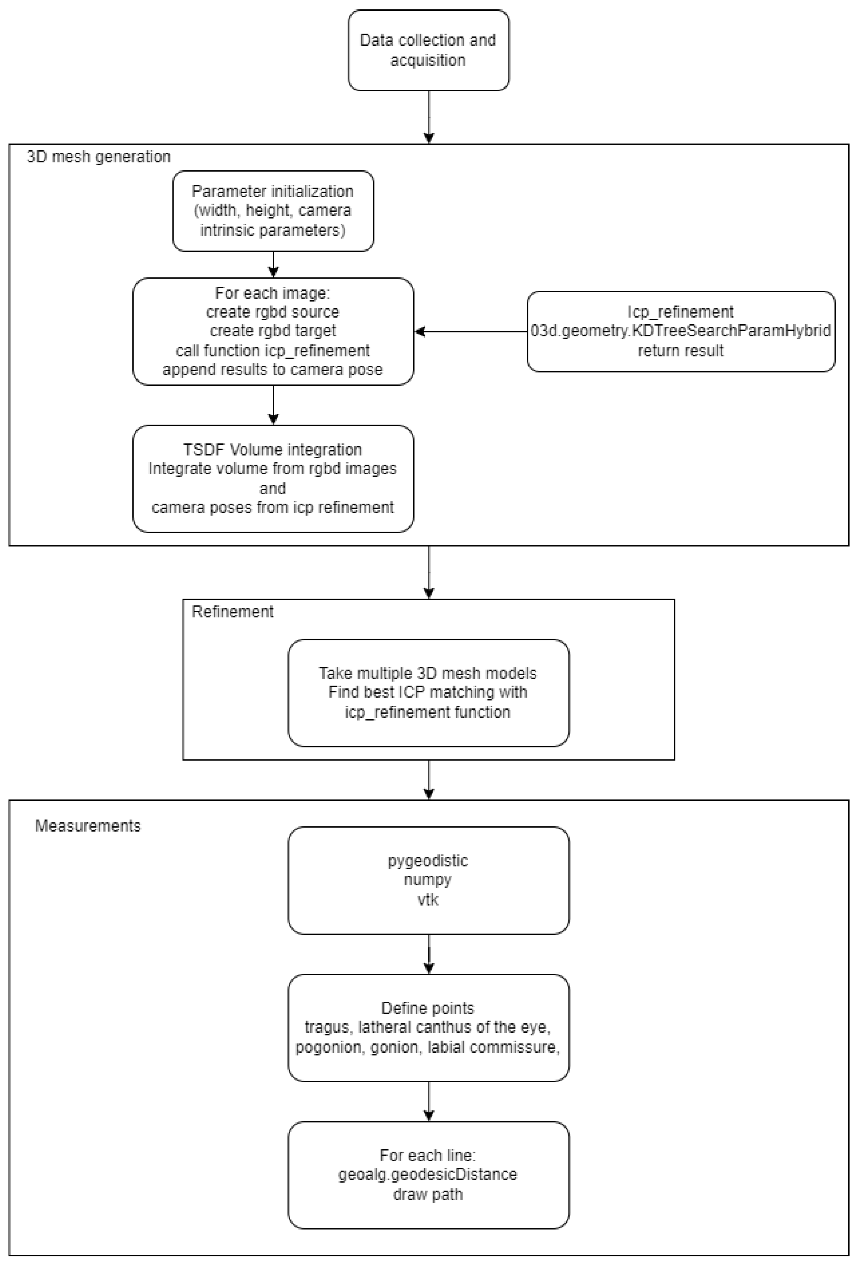Sensors 23 02412 g0a1 Sensors 23 02412 g0a1