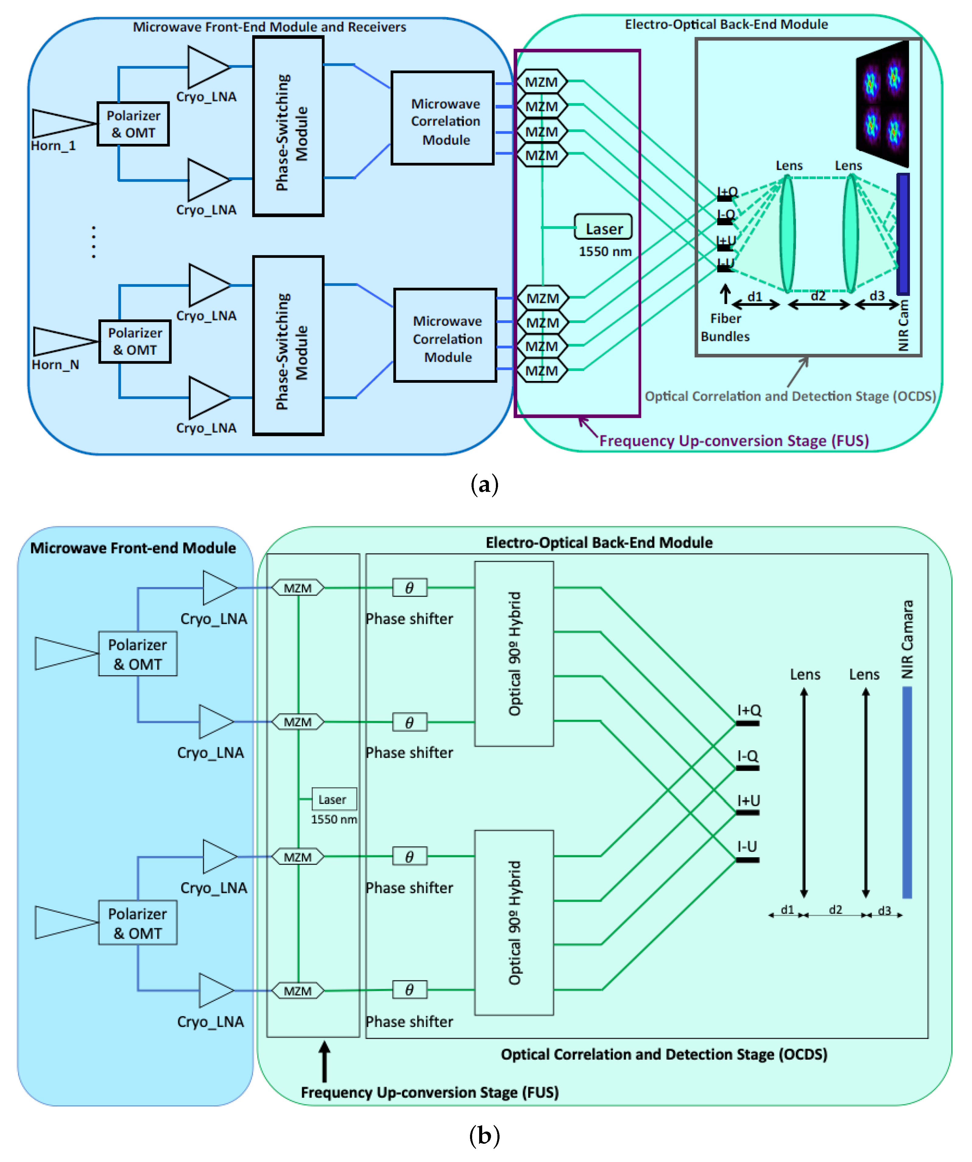 Sensors 23 02414 g001