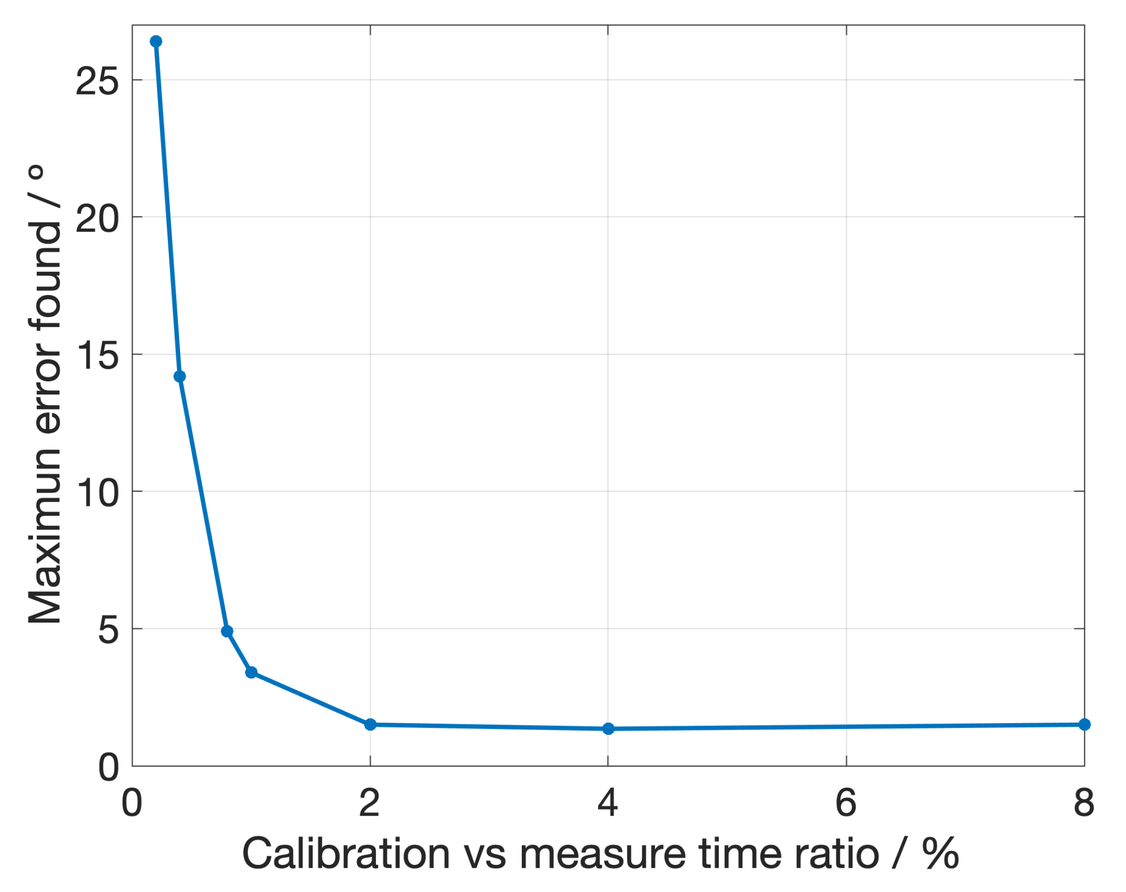 Sensors 23 02414 g008