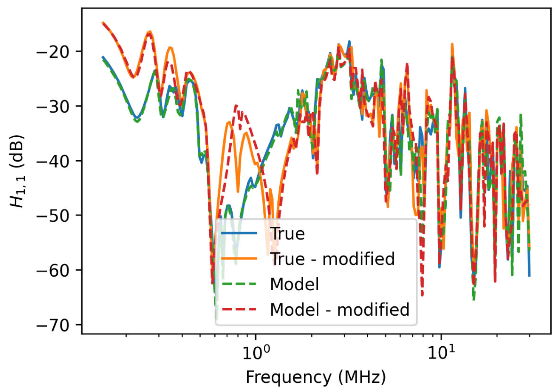 Sensors 23 02416 g011
