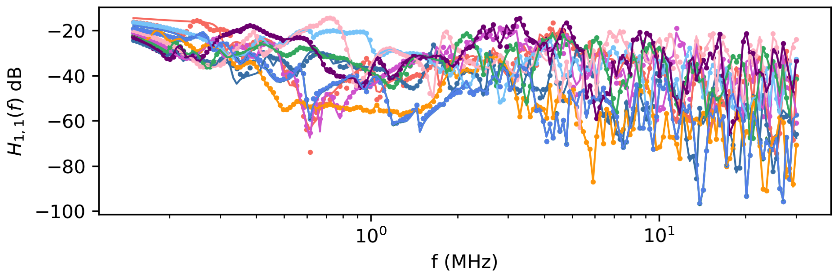 Sensors 23 02416 g012