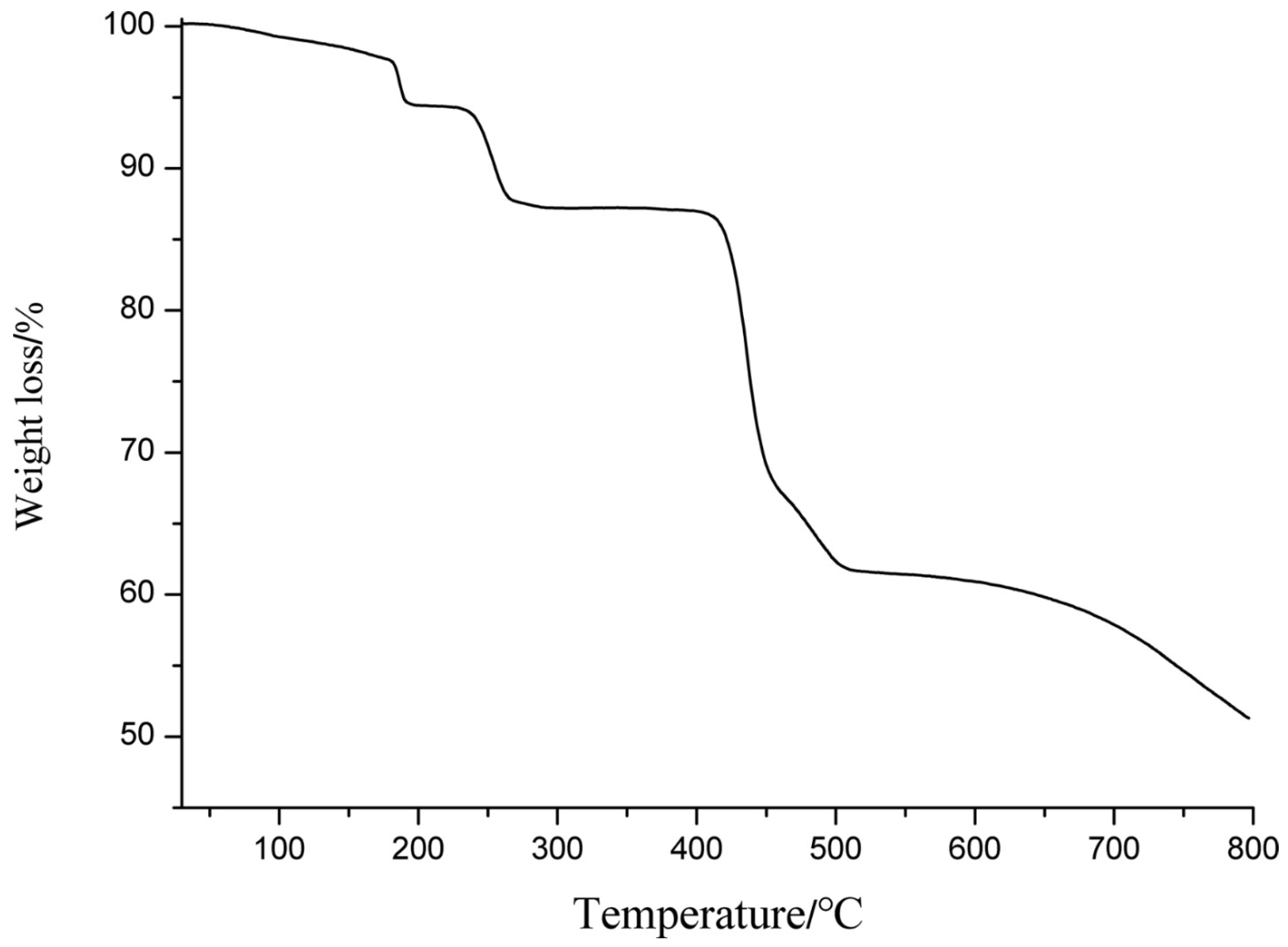 Sensors 23 02420 g003